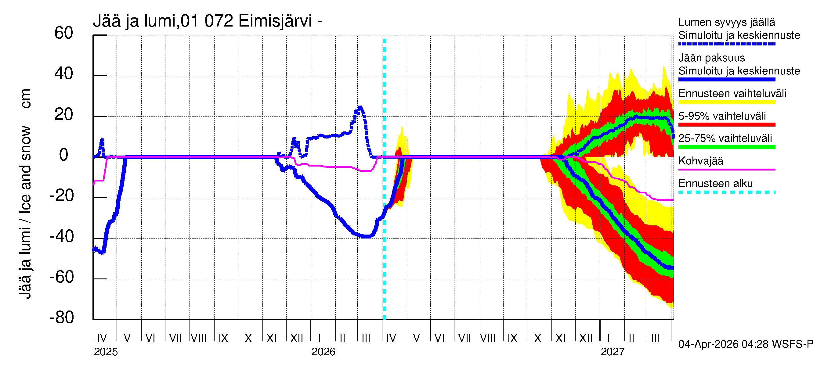 Jänisjoen vesistöalue - Eimisjärvi-Lauttalammit: Jään paksuus