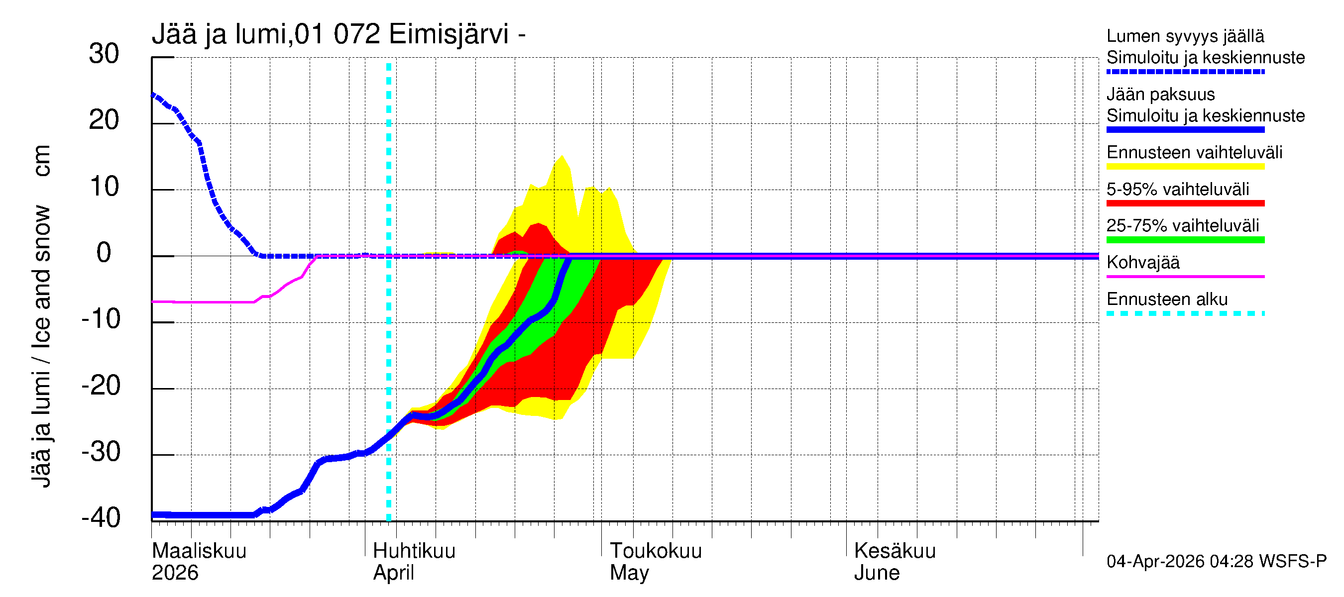 Jänisjoen vesistöalue - Eimisjärvi-Lauttalammit: Jään paksuus