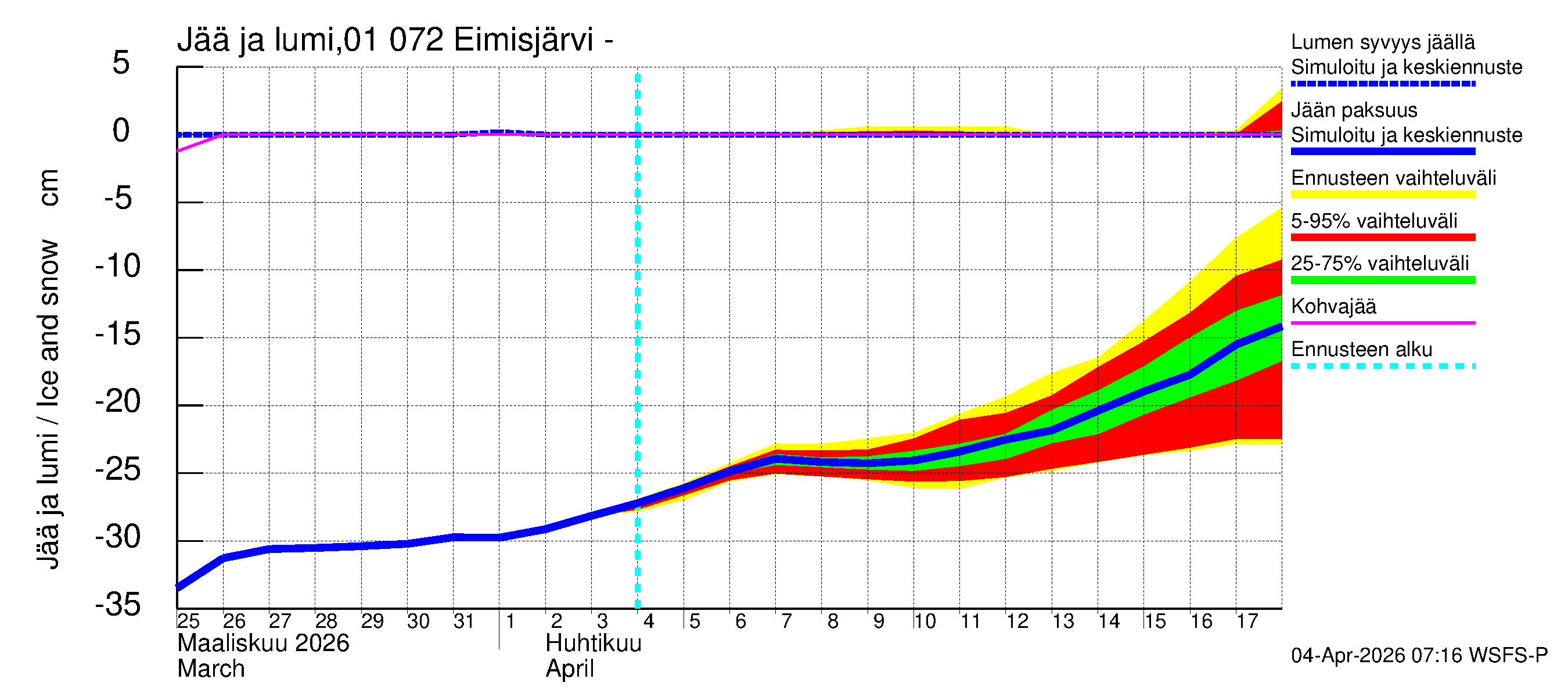 Jänisjoen vesistöalue - Eimisjärvi-Lauttalammit: Jään paksuus