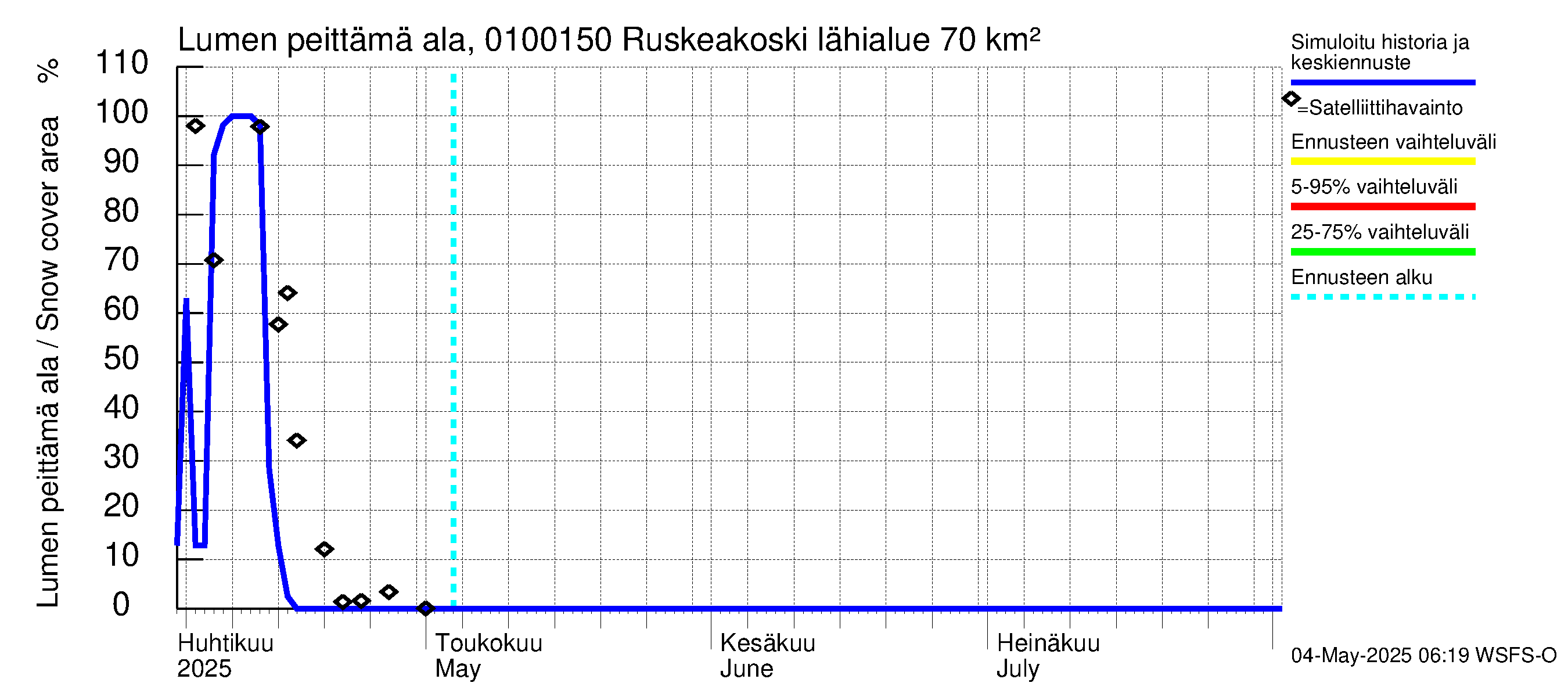 Jänisjoen vesistöalue - Ruskeakoski: Lumen peittämä ala