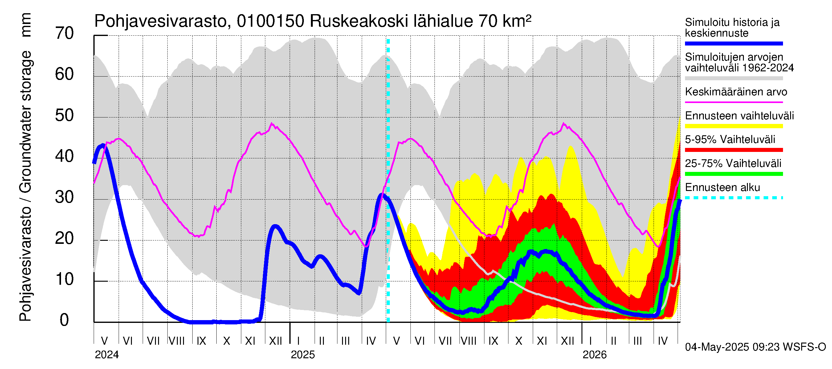 Jänisjoen vesistöalue - Ruskeakoski: Pohjavesivarasto