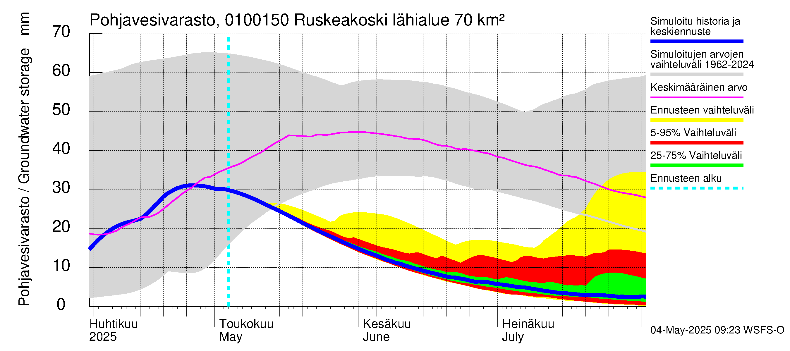 Jänisjoen vesistöalue - Ruskeakoski: Pohjavesivarasto