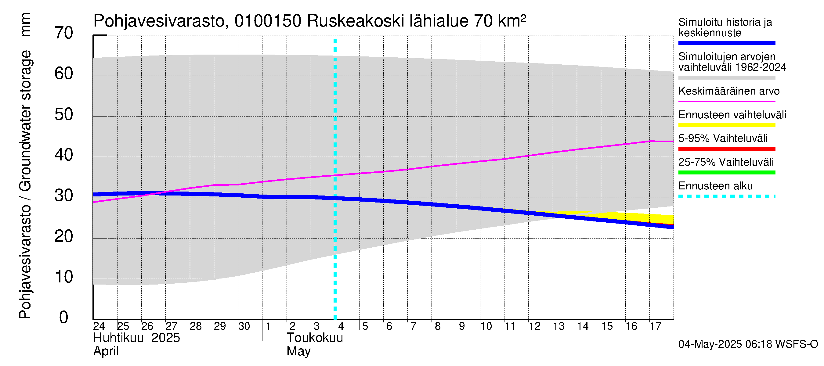 Jänisjoen vesistöalue - Ruskeakoski: Pohjavesivarasto