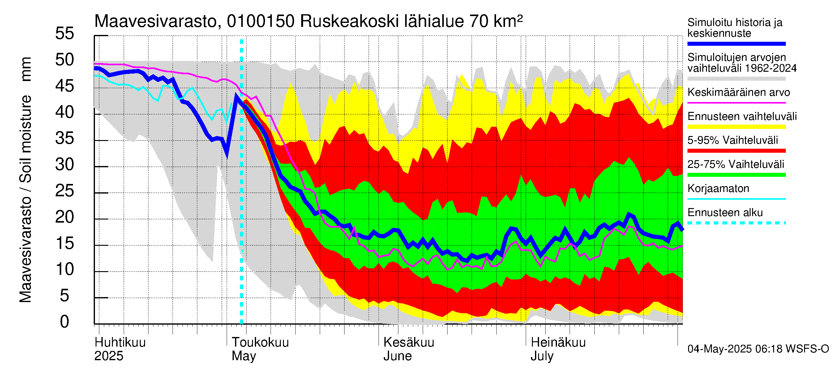 Jänisjoen vesistöalue - Ruskeakoski: Maavesivarasto