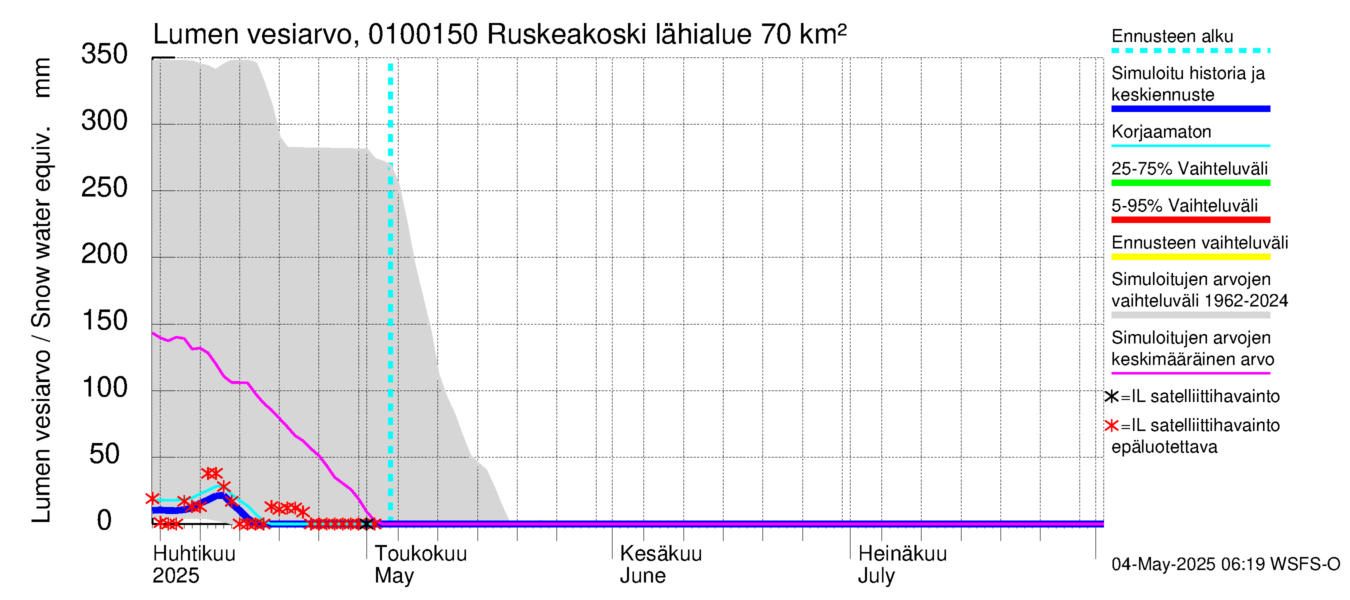 Jänisjoen vesistöalue - Ruskeakoski: Lumen vesiarvo