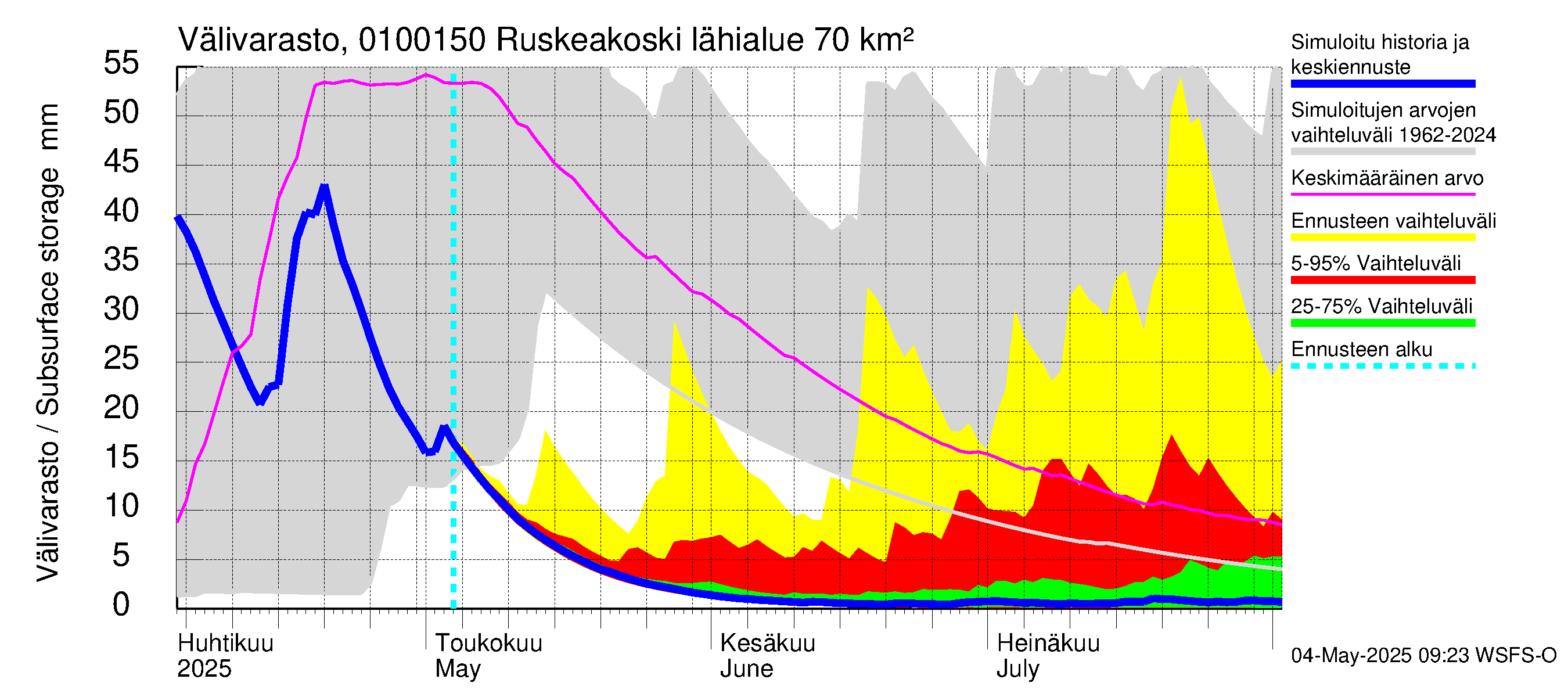 Jänisjoen vesistöalue - Ruskeakoski: Välivarasto