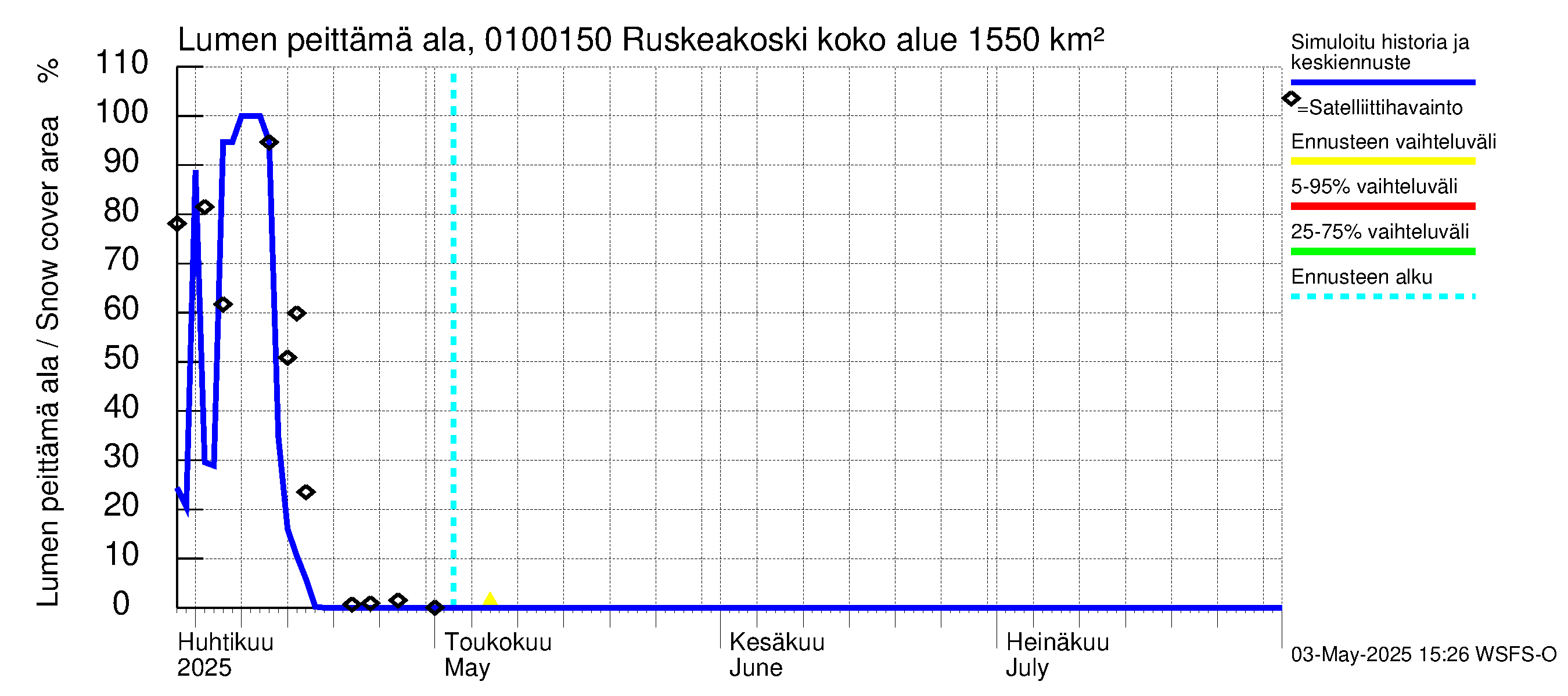 Jänisjoen vesistöalue - Ruskeakoski: Lumen peittämä ala