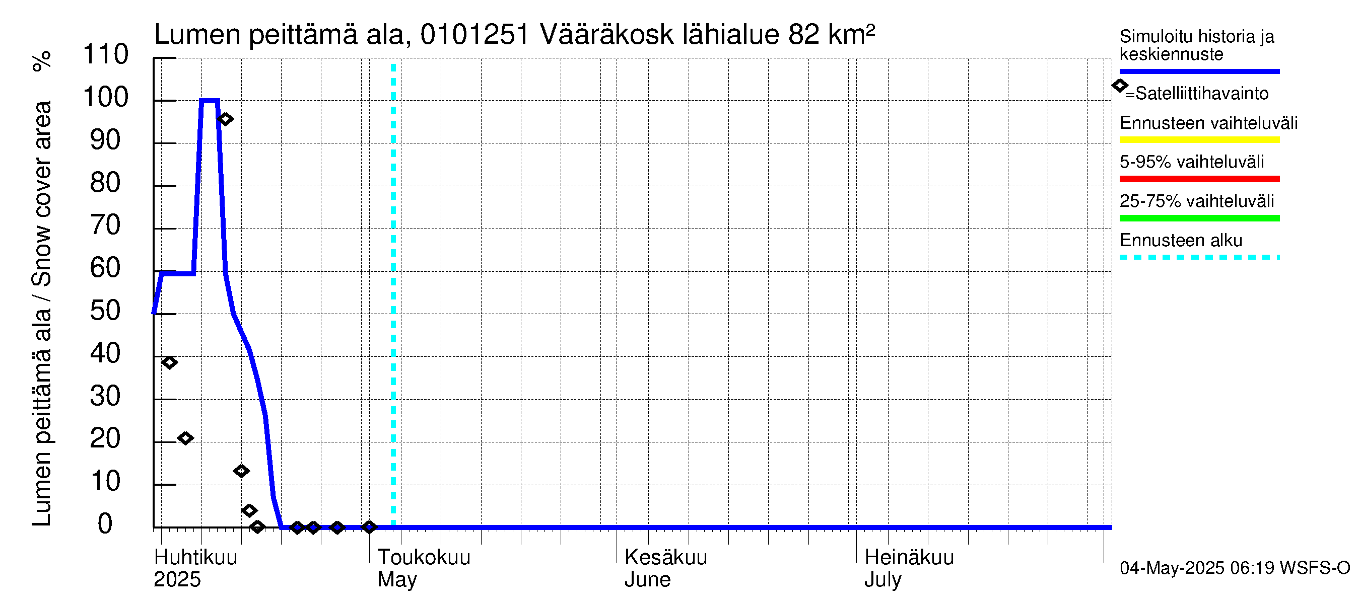 Jänisjoen vesistöalue - Vääräkoski: Lumen peittämä ala