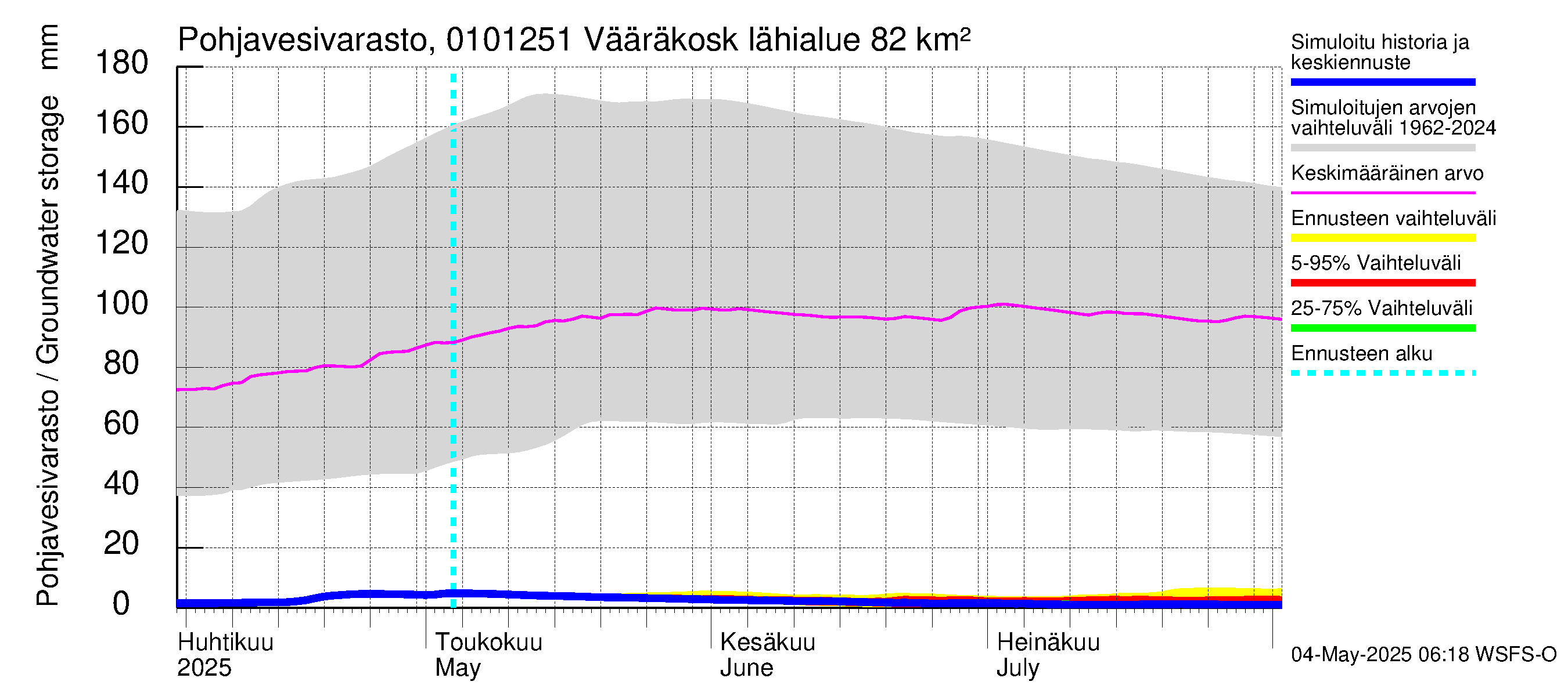 Jänisjoen vesistöalue - Vääräkoski: Pohjavesivarasto