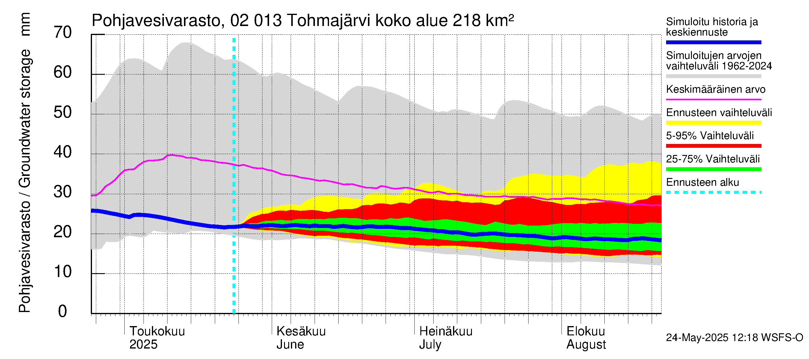 Tohmajoen vesistöalue - Tohmajärvi: Pohjavesivarasto