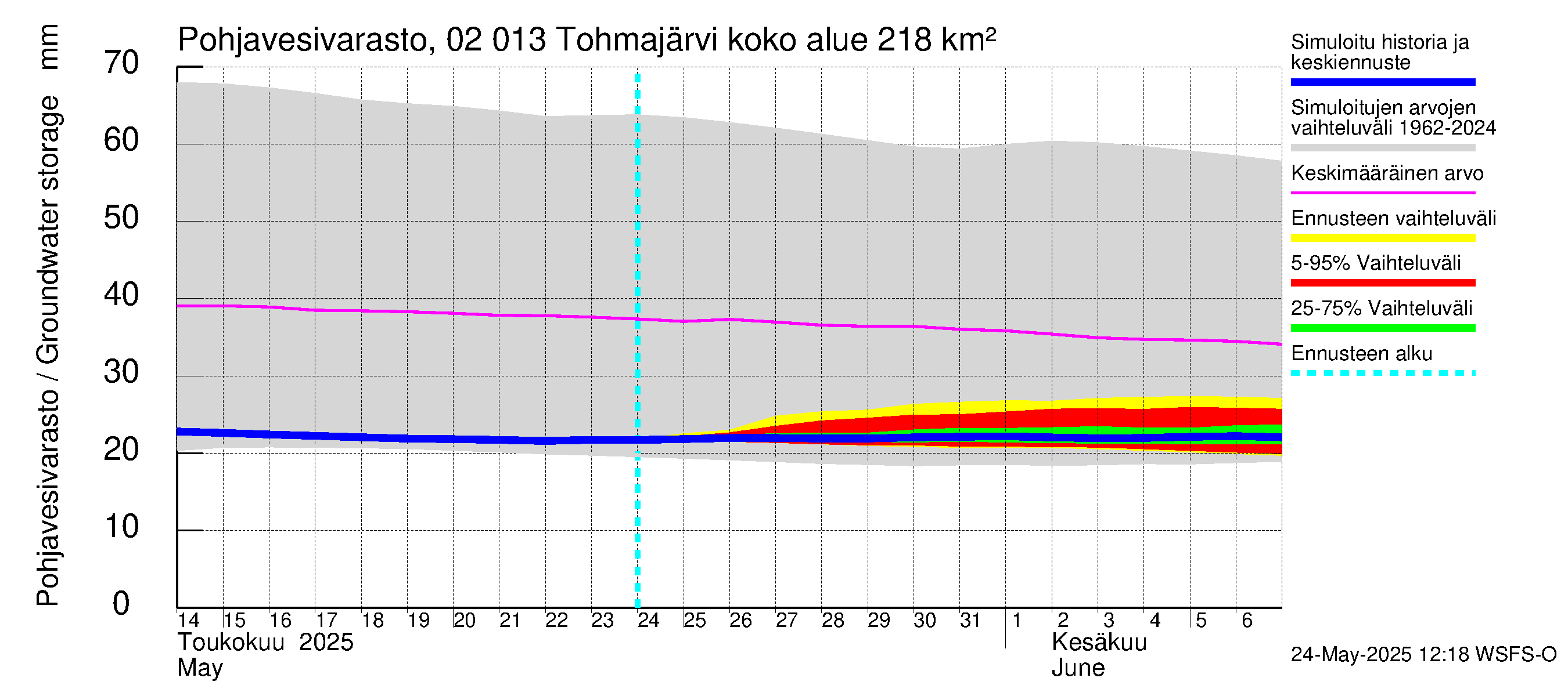 Tohmajoen vesistöalue - Tohmajärvi: Pohjavesivarasto