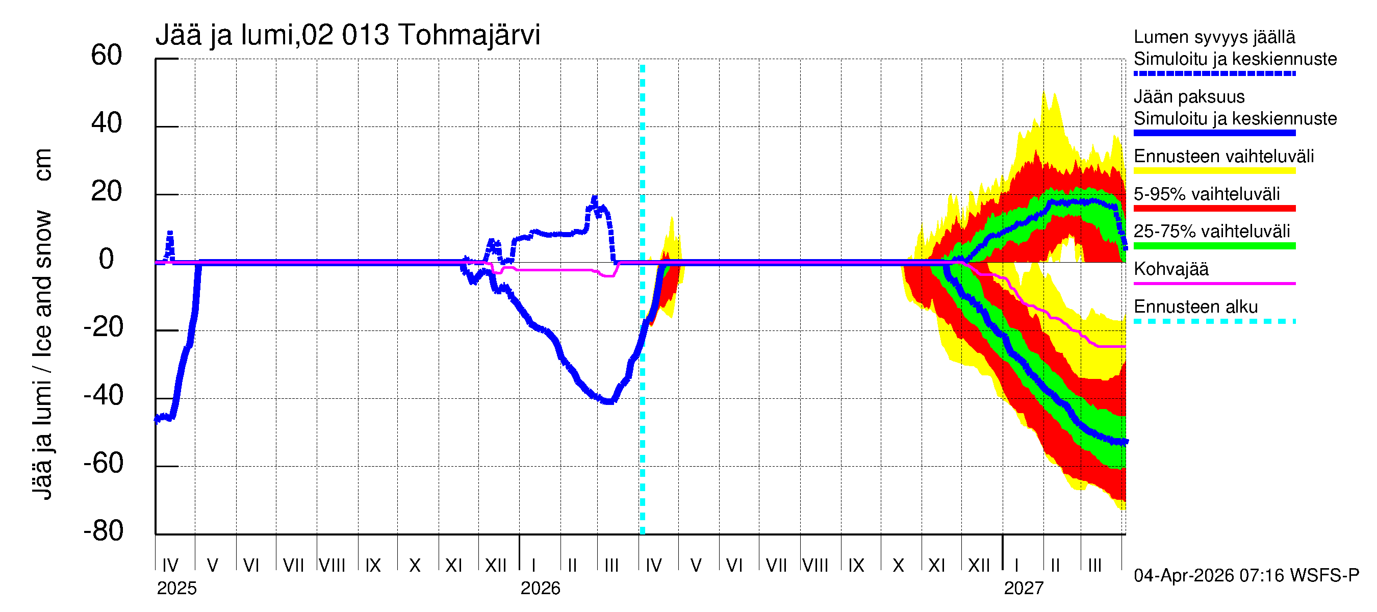 Tohmajoen vesistöalue - Tohmajärvi: Jään paksuus