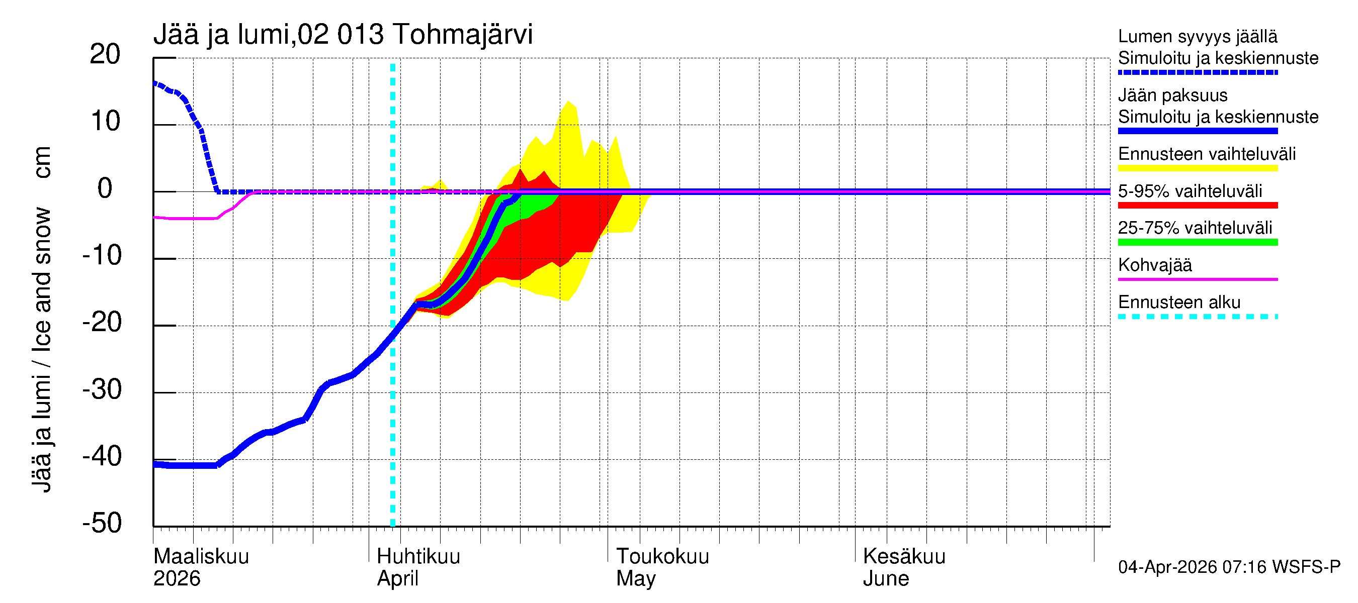 Tohmajoen vesistöalue - Tohmajärvi: Jään paksuus