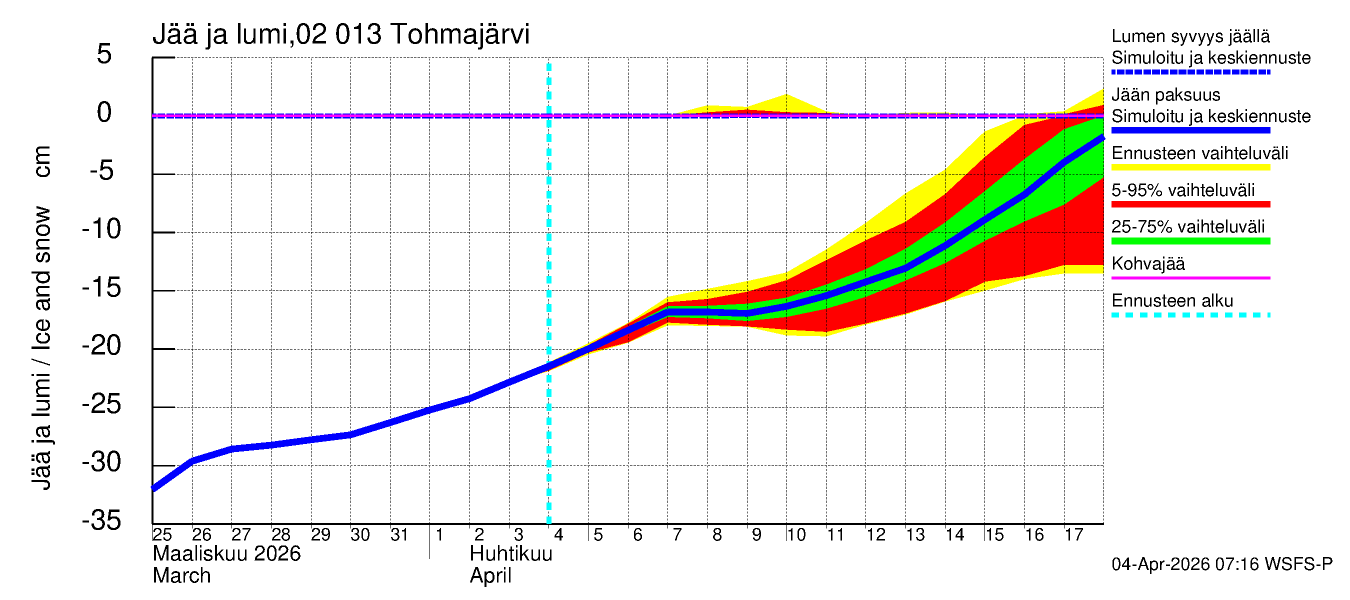 Tohmajoen vesistöalue - Tohmajärvi: Jään paksuus