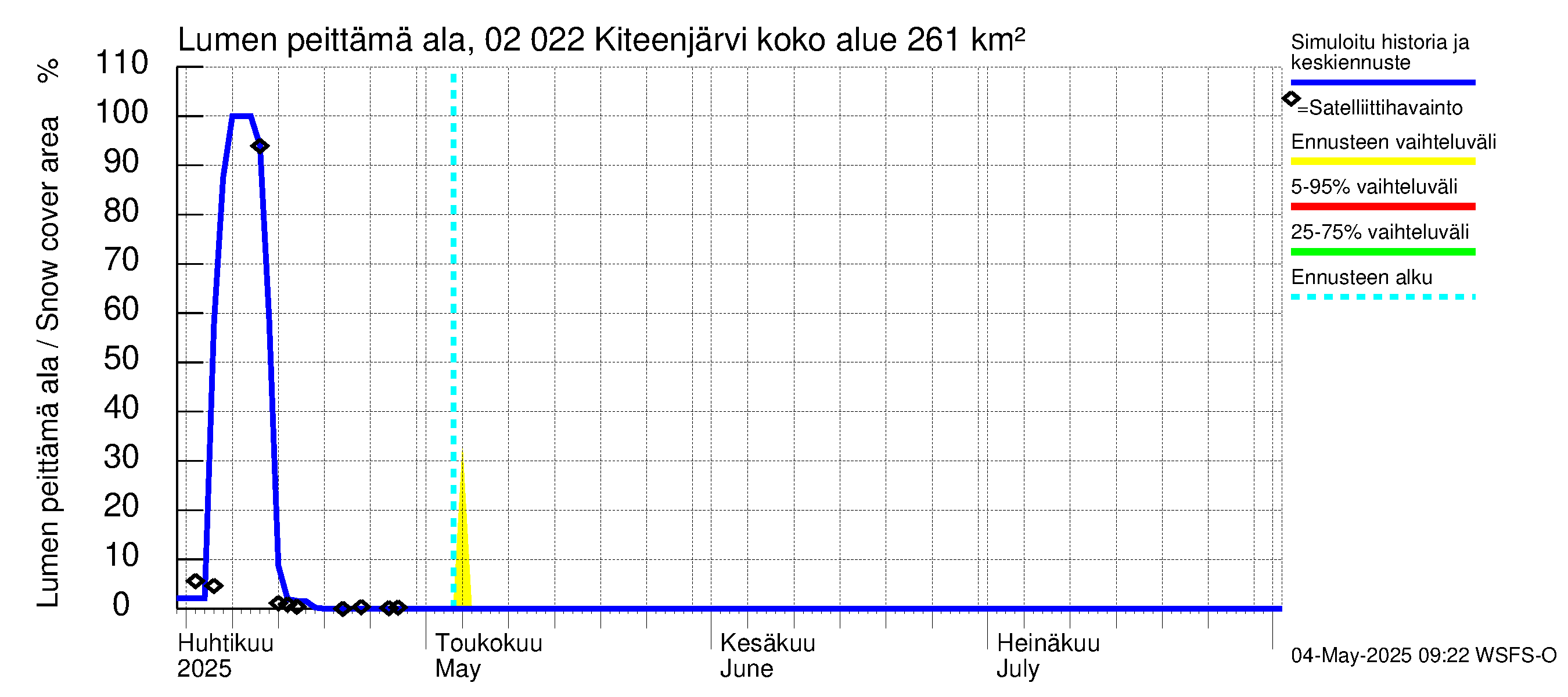 Tohmajoen vesistöalue - Kiteenjärvi: Lumen peittämä ala