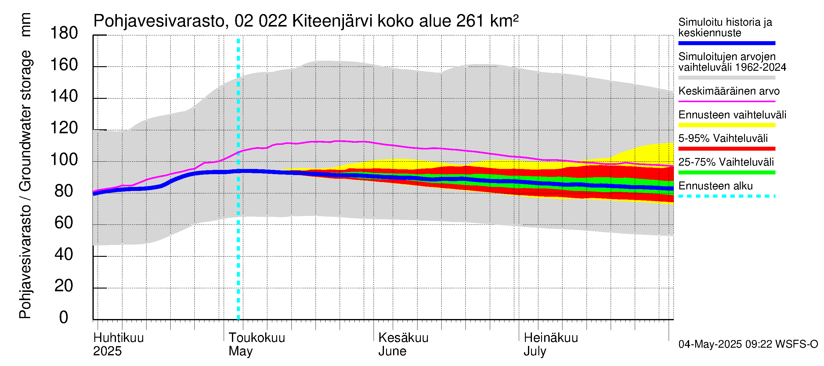 Tohmajoen vesistöalue - Kiteenjärvi: Pohjavesivarasto
