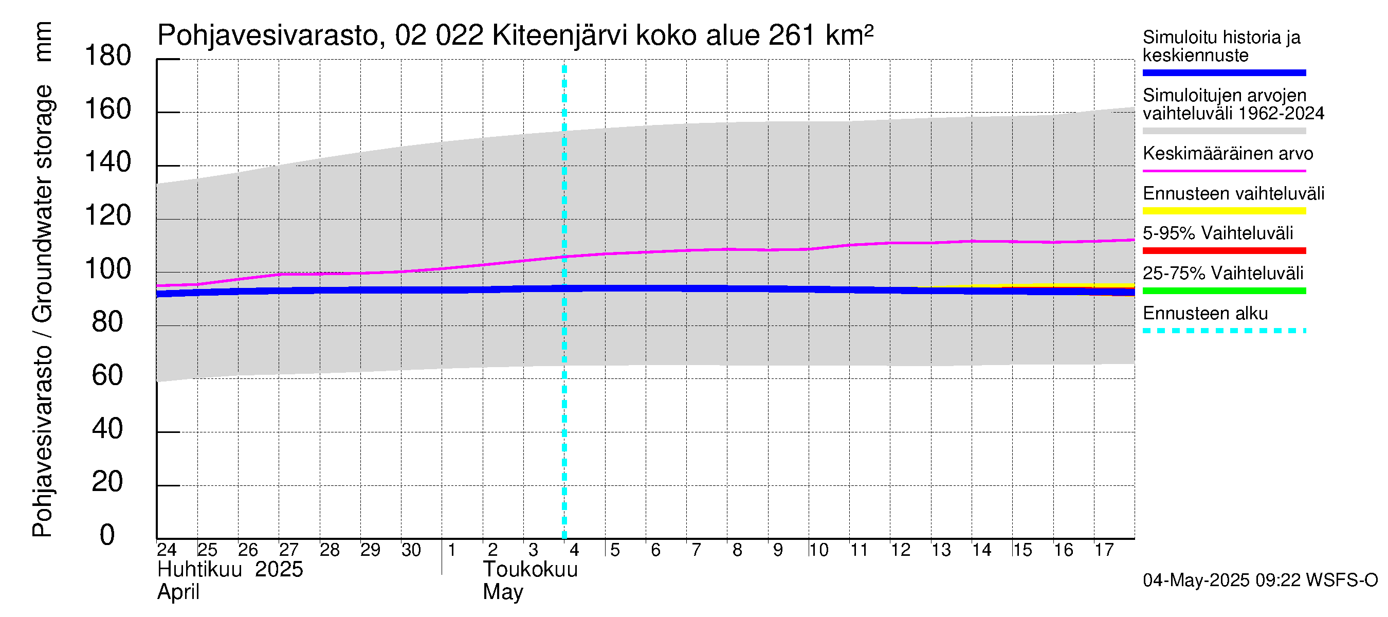 Tohmajoen vesistöalue - Kiteenjärvi: Pohjavesivarasto