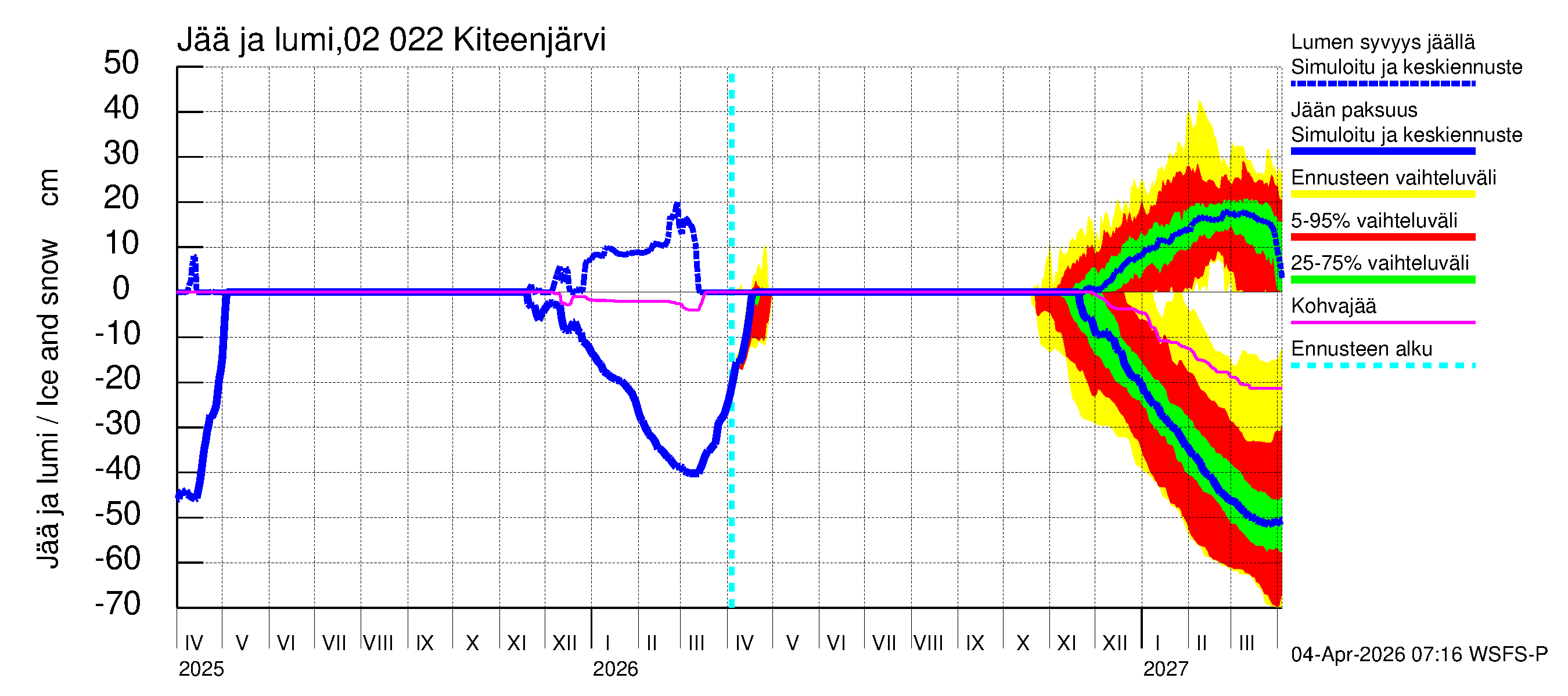 Tohmajoen vesistöalue - Kiteenjärvi: Jään paksuus