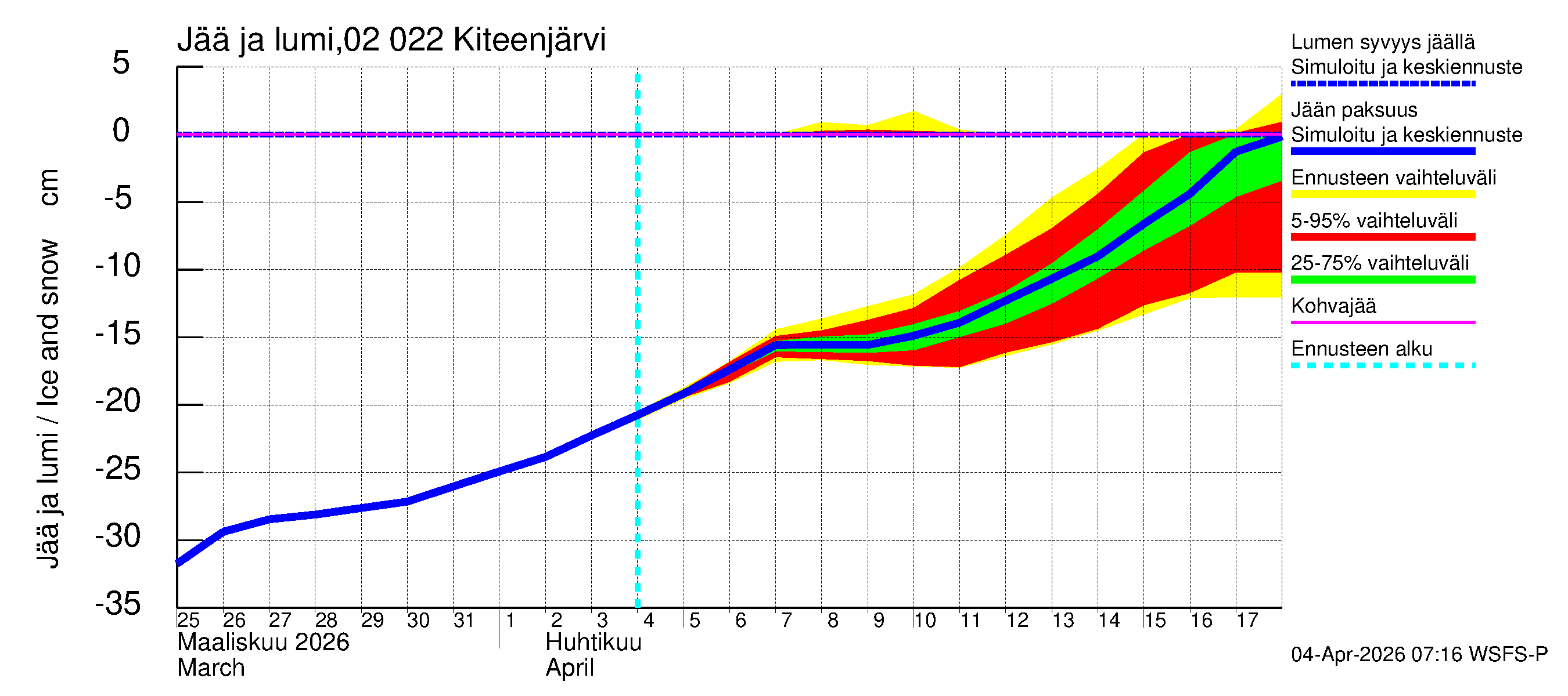 Tohmajoen vesistöalue - Kiteenjärvi: Jään paksuus