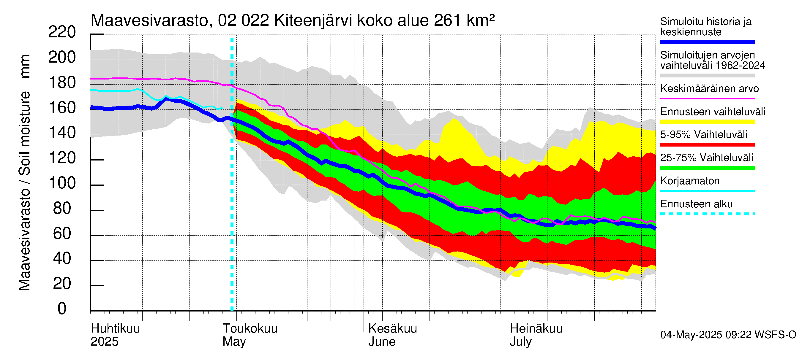 Tohmajoen vesistöalue - Kiteenjärvi: Maavesivarasto
