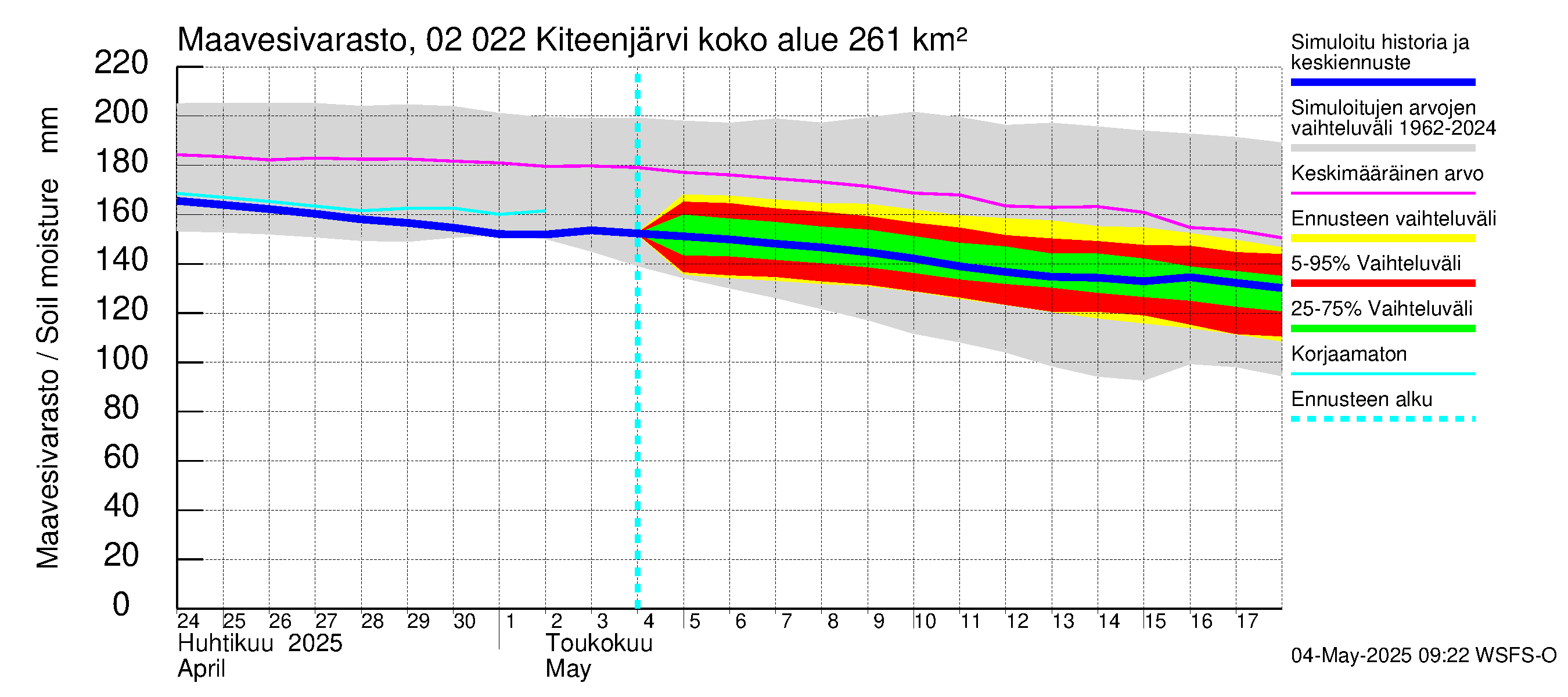 Tohmajoen vesistöalue - Kiteenjärvi: Maavesivarasto