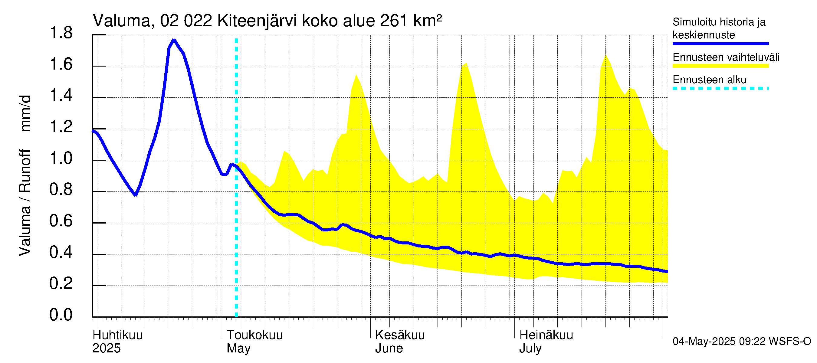 Tohmajoen vesistöalue - Kiteenjärvi: Valuma