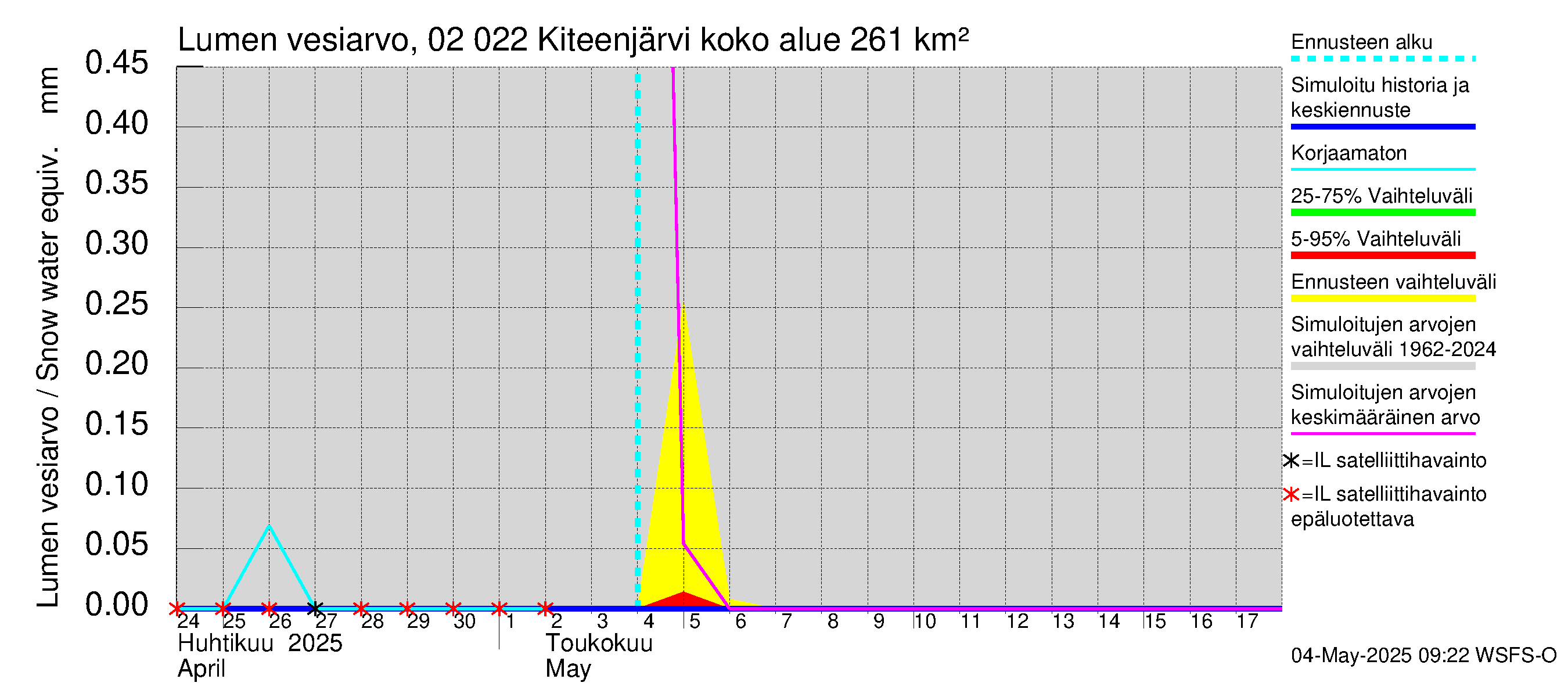 Tohmajoen vesistöalue - Kiteenjärvi: Lumen vesiarvo