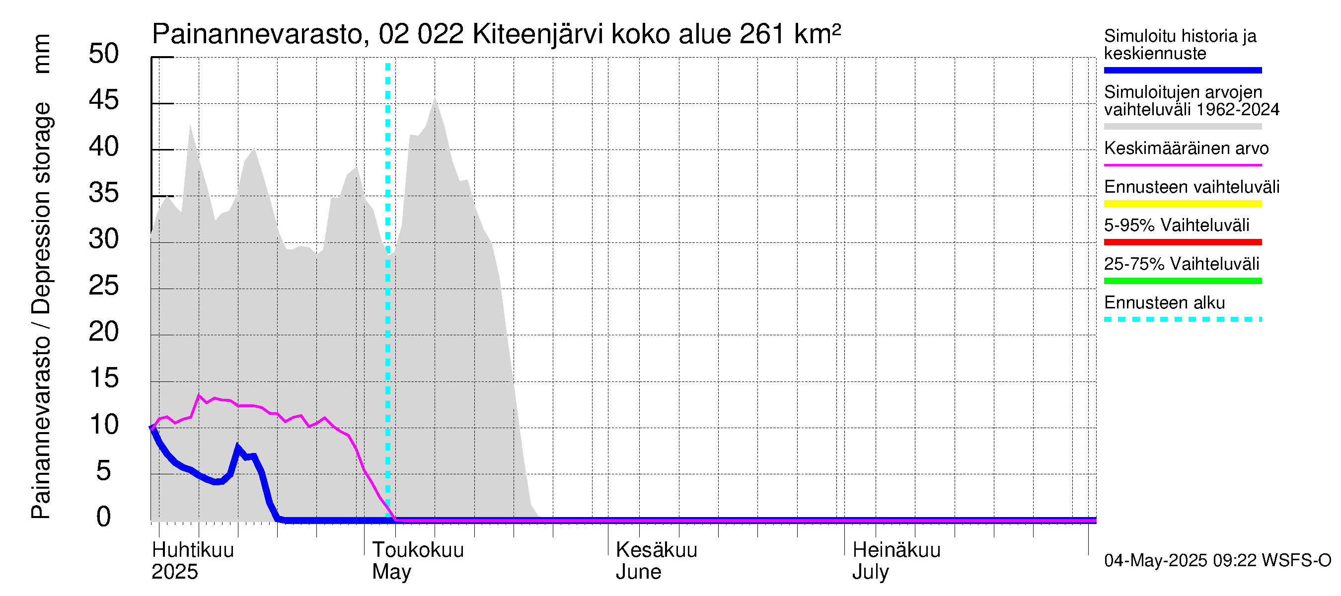 Tohmajoen vesistöalue - Kiteenjärvi: Painannevarasto