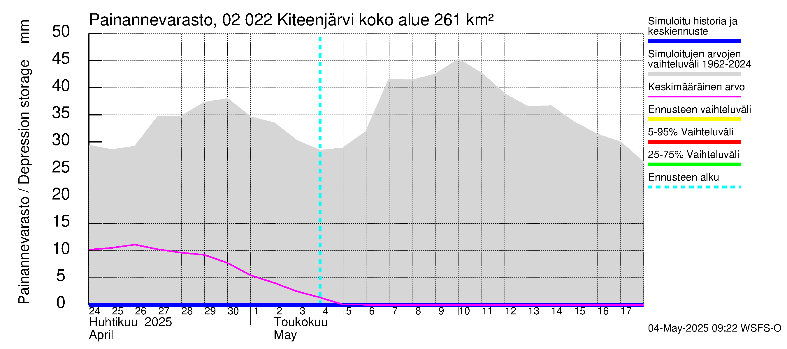 Tohmajoen vesistöalue - Kiteenjärvi: Painannevarasto
