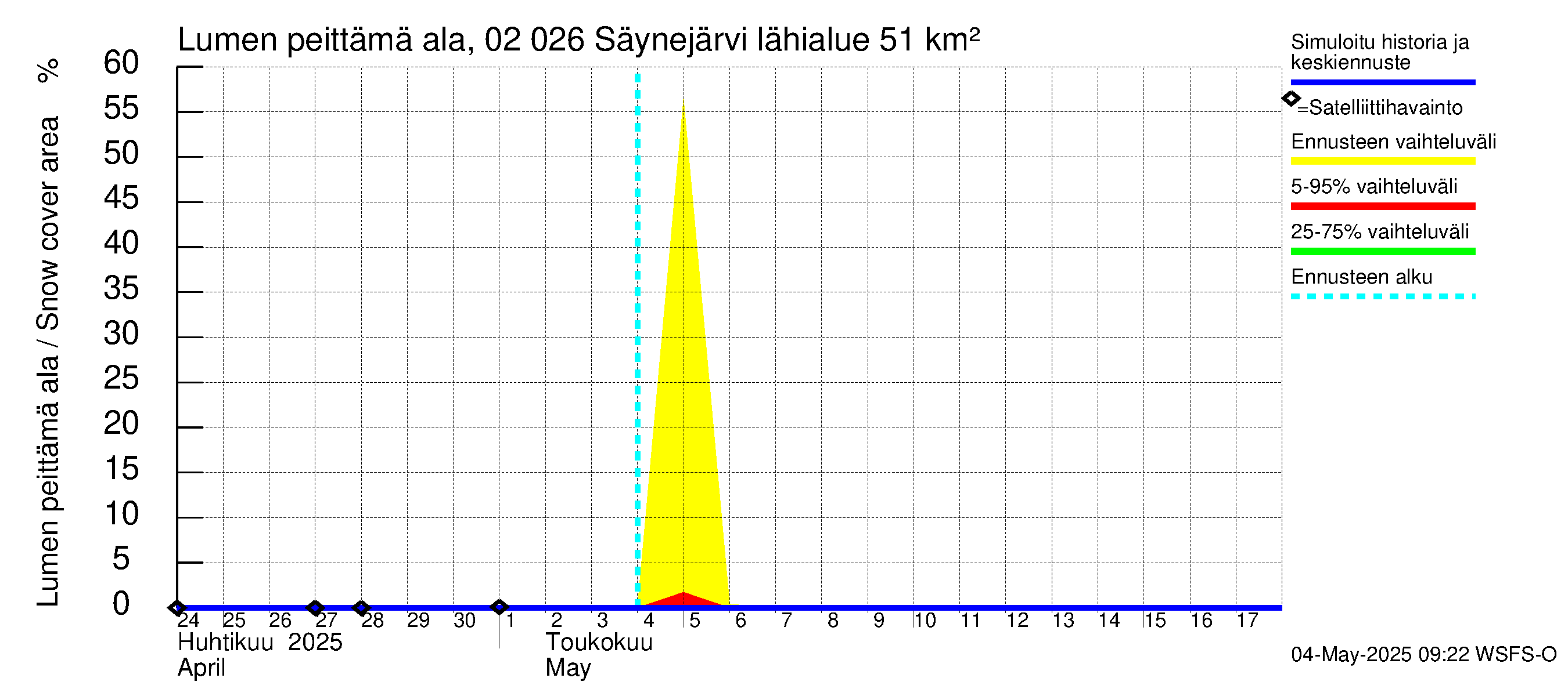 Tohmajoen vesistöalue - Säynejärvi: Lumen peittämä ala