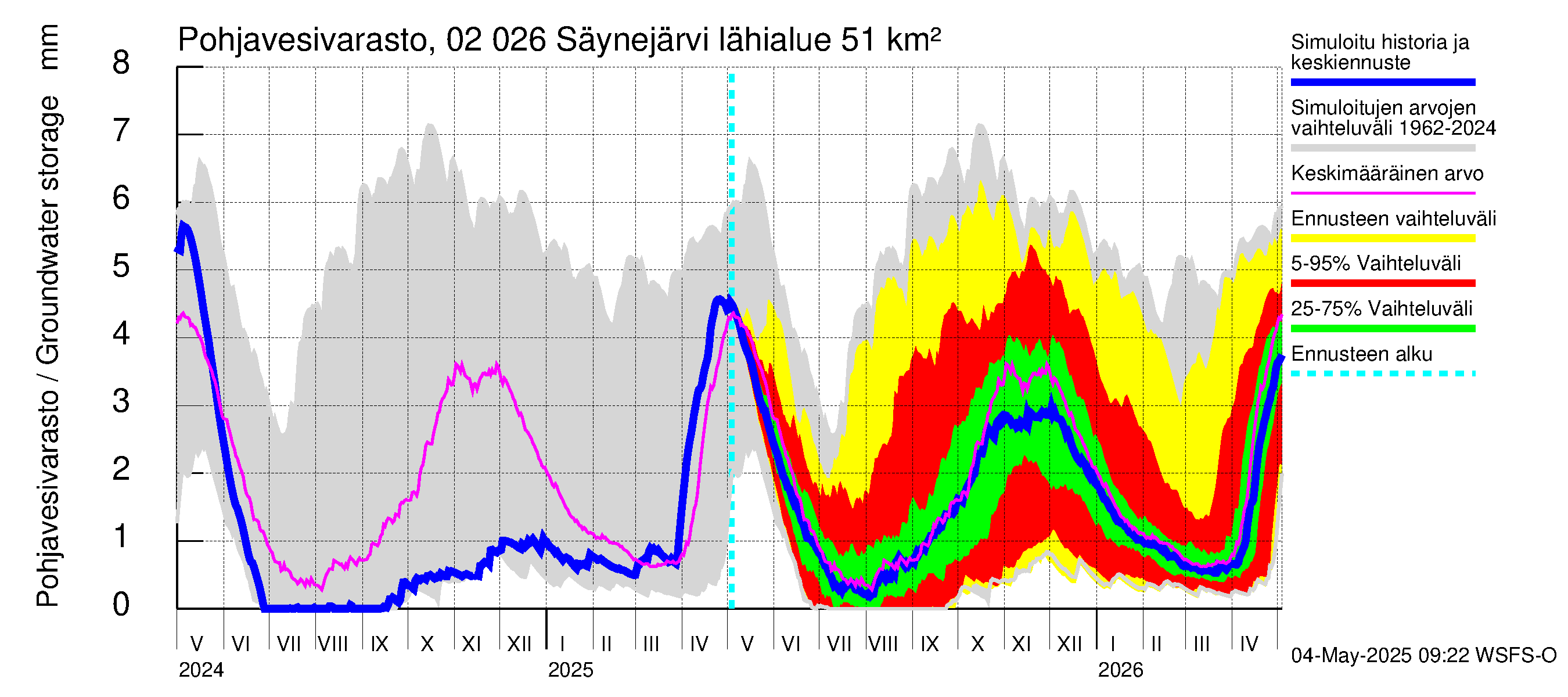 Tohmajoen vesistöalue - Säynejärvi: Pohjavesivarasto