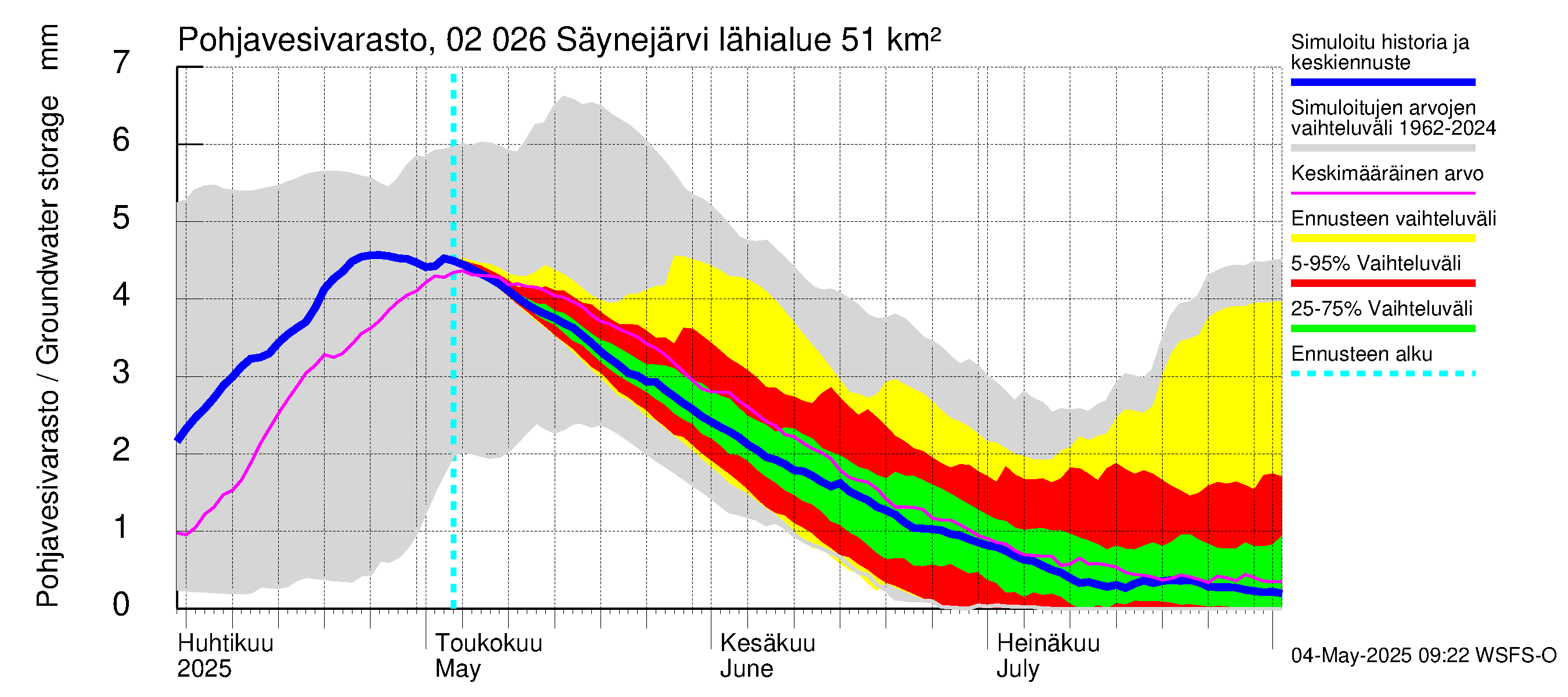 Tohmajoen vesistöalue - Säynejärvi: Pohjavesivarasto