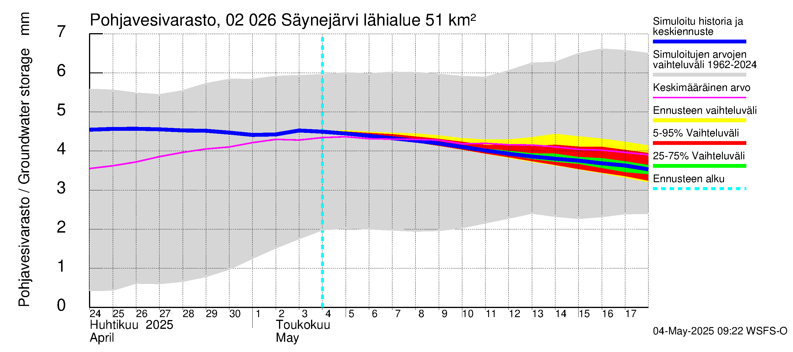 Tohmajoen vesistöalue - Säynejärvi: Pohjavesivarasto