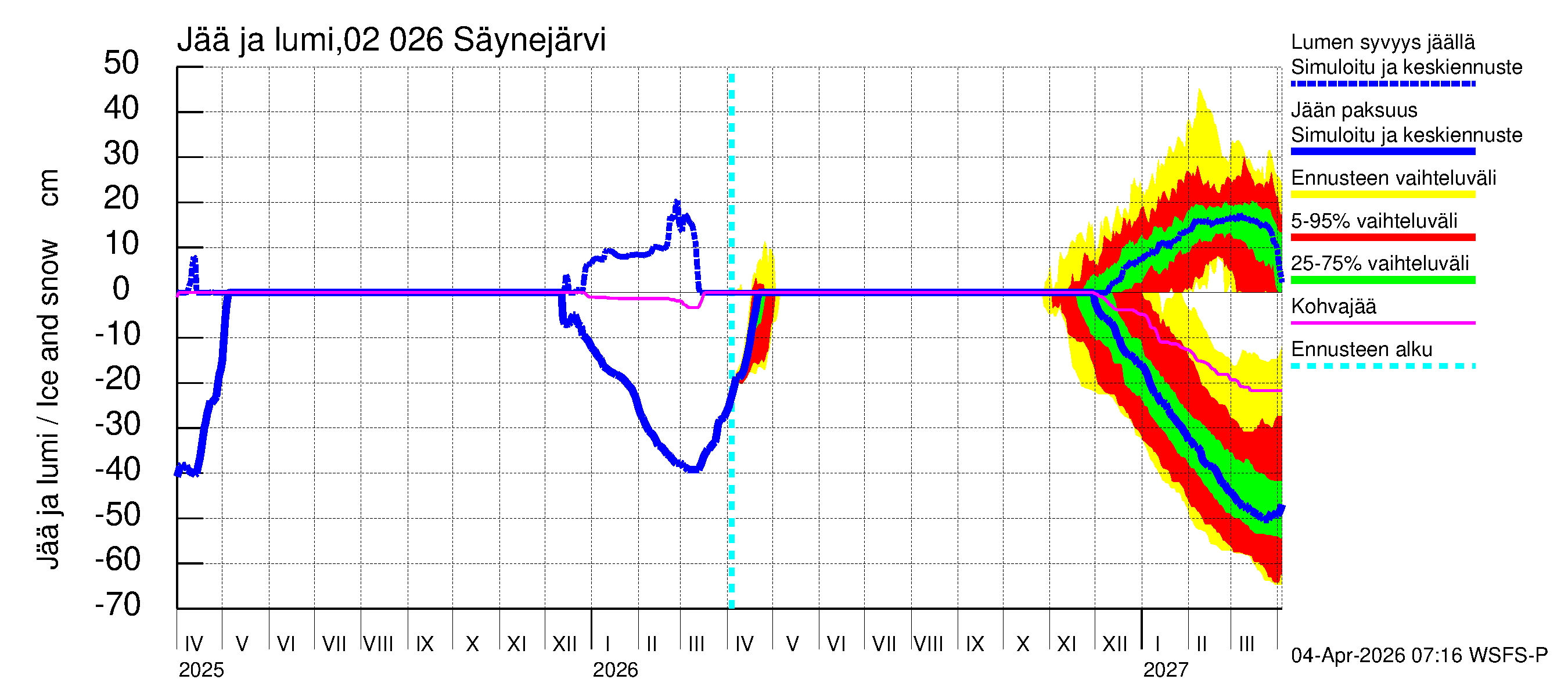 Tohmajoen vesistöalue - Säynejärvi: Jään paksuus