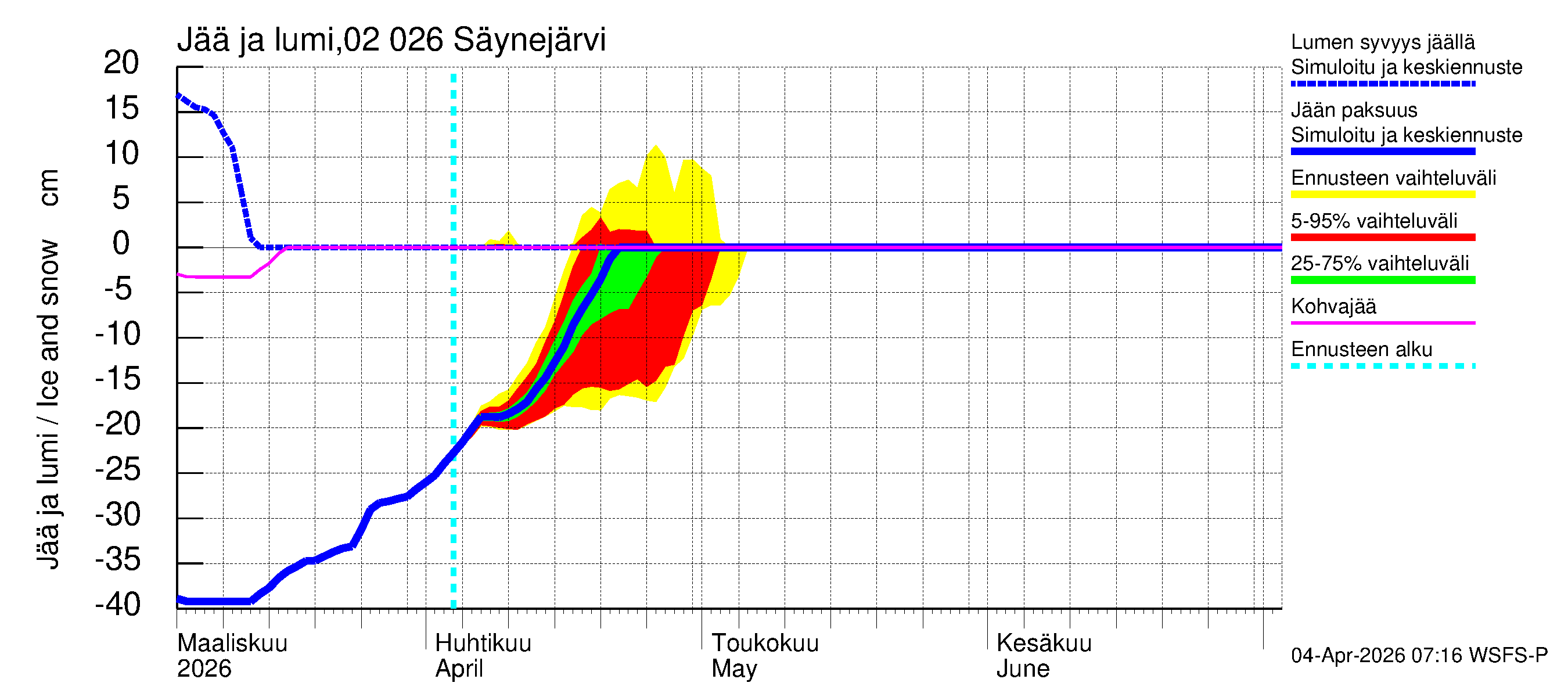 Tohmajoen vesistöalue - Säynejärvi: Jään paksuus