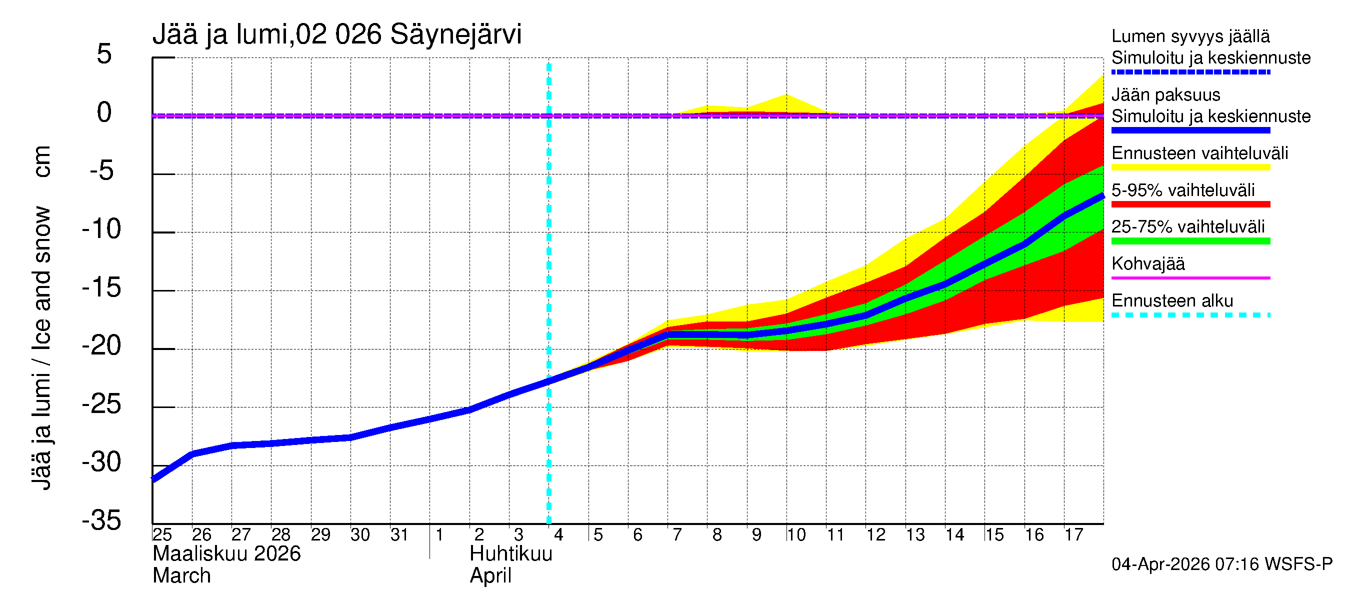 Tohmajoen vesistöalue - Säynejärvi: Jään paksuus
