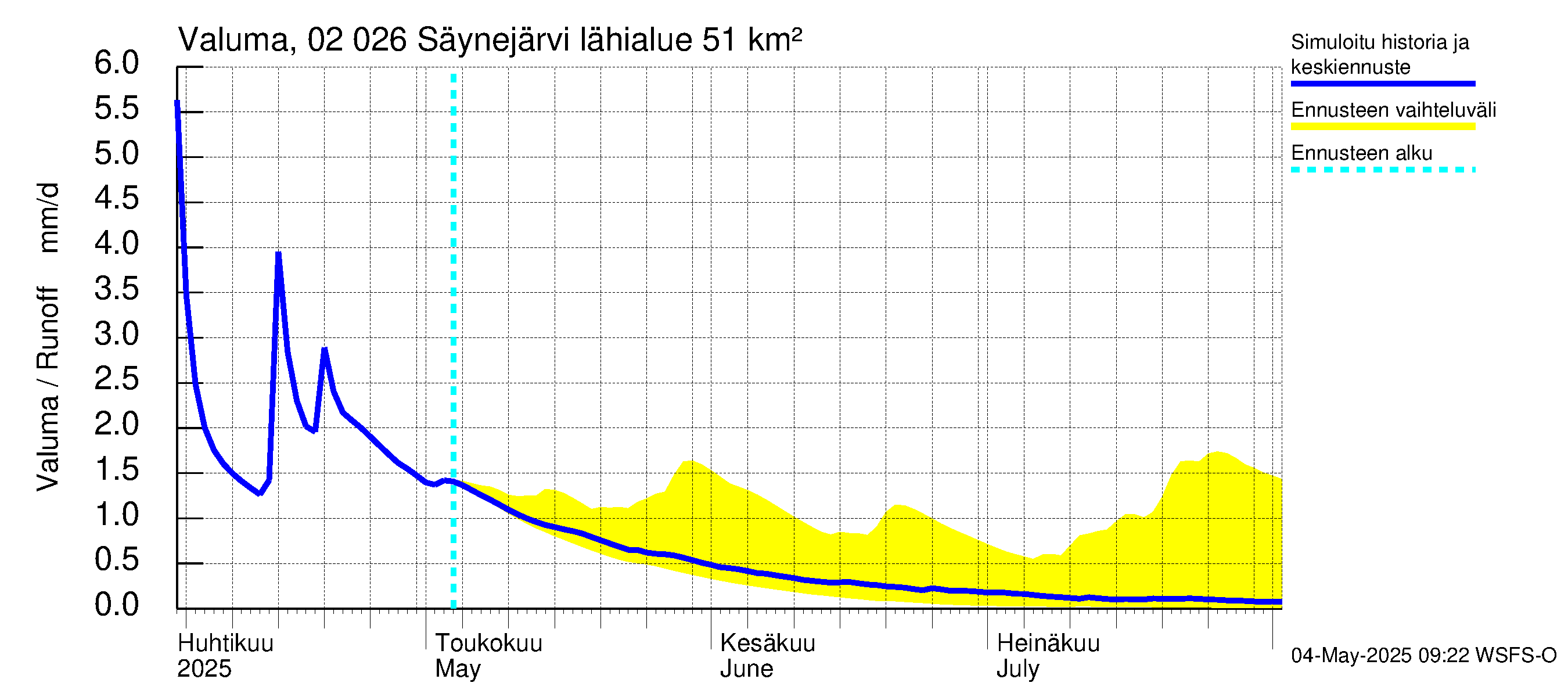 Tohmajoen vesistöalue - Säynejärvi: Valuma