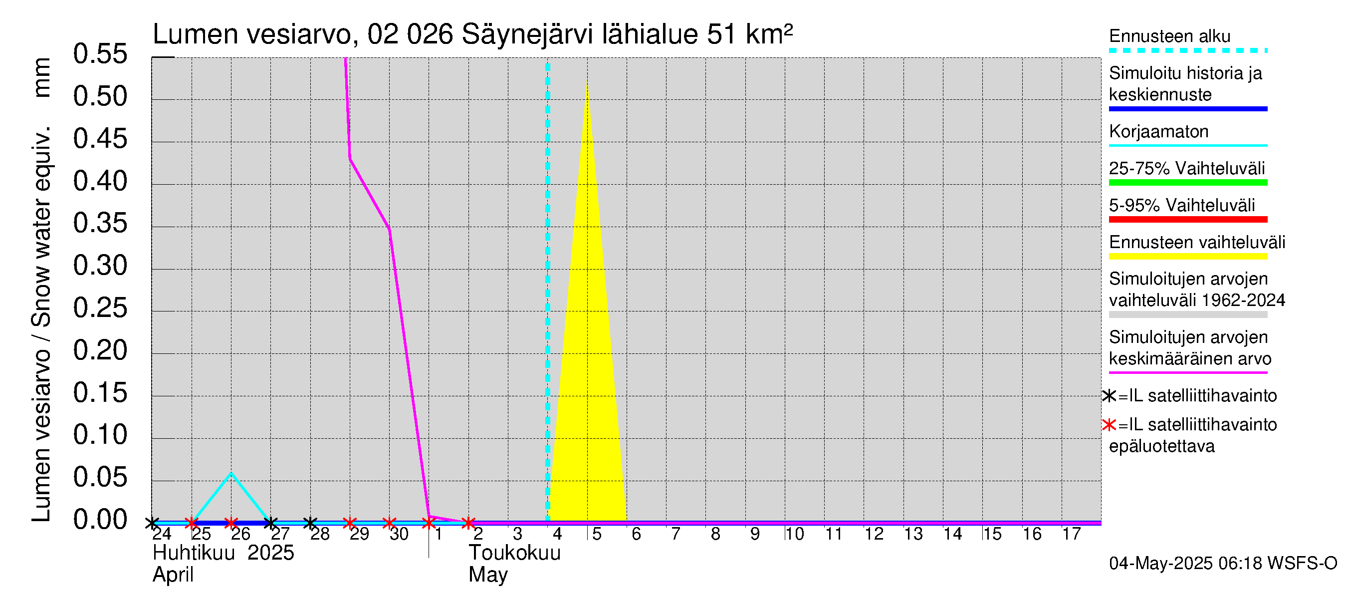 Tohmajoen vesistöalue - Säynejärvi: Lumen vesiarvo