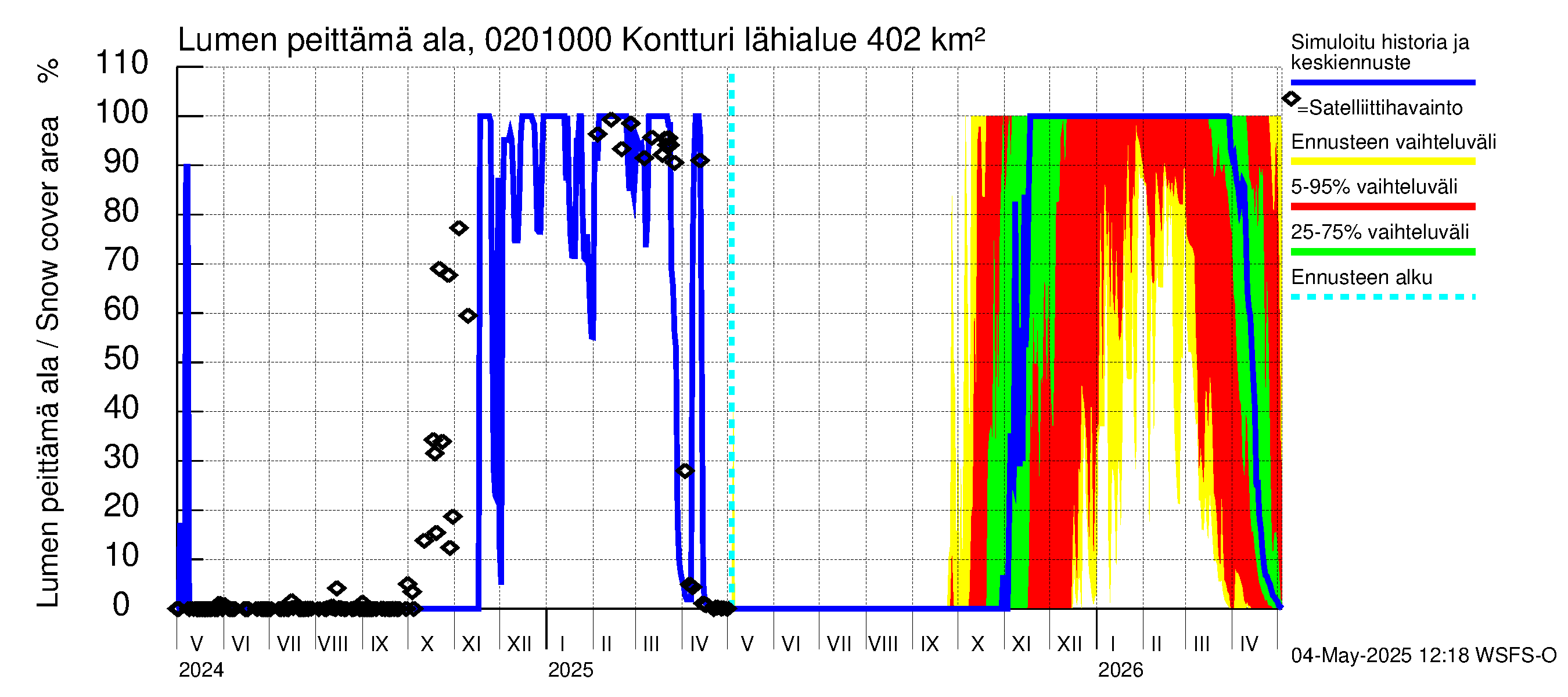 Tohmajoen vesistöalue - Kontturi: Lumen peittämä ala
