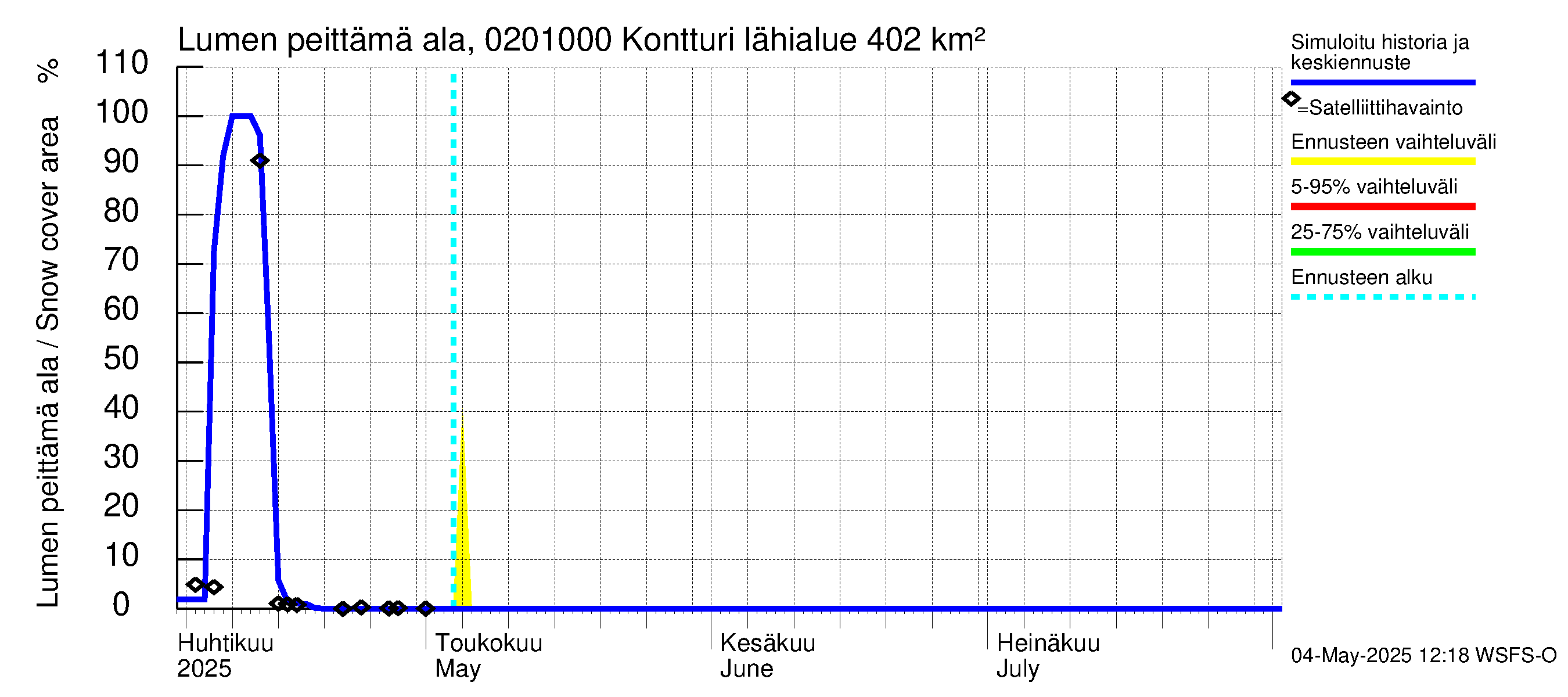 Tohmajoen vesistöalue - Kontturi: Lumen peittämä ala