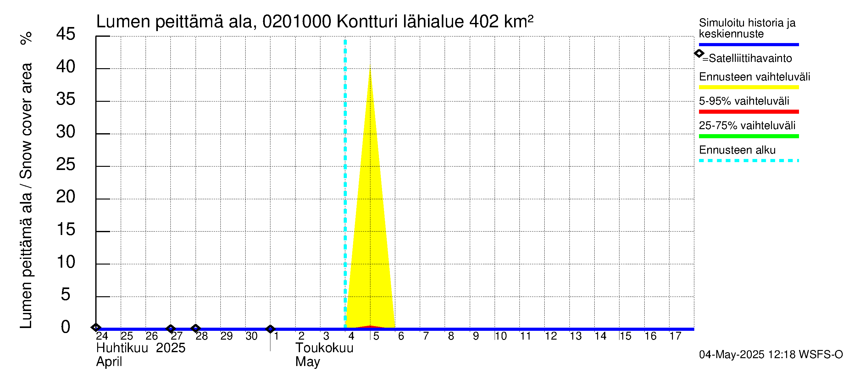 Tohmajoen vesistöalue - Kontturi: Lumen peittämä ala