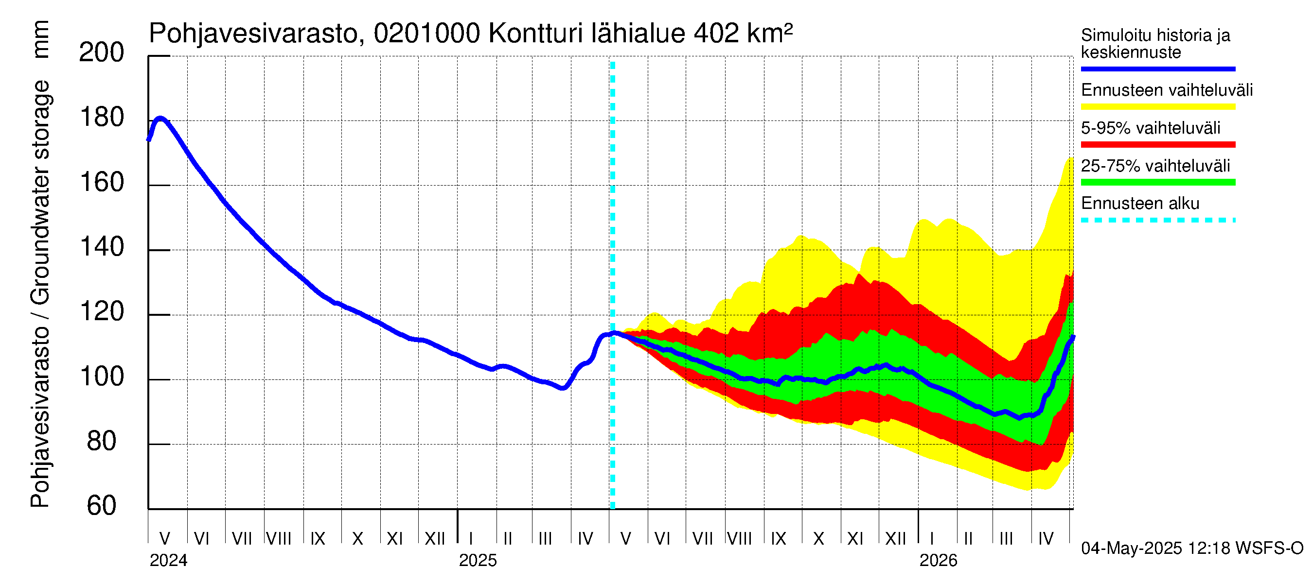 Tohmajoen vesistöalue - Kontturi: Pohjavesivarasto