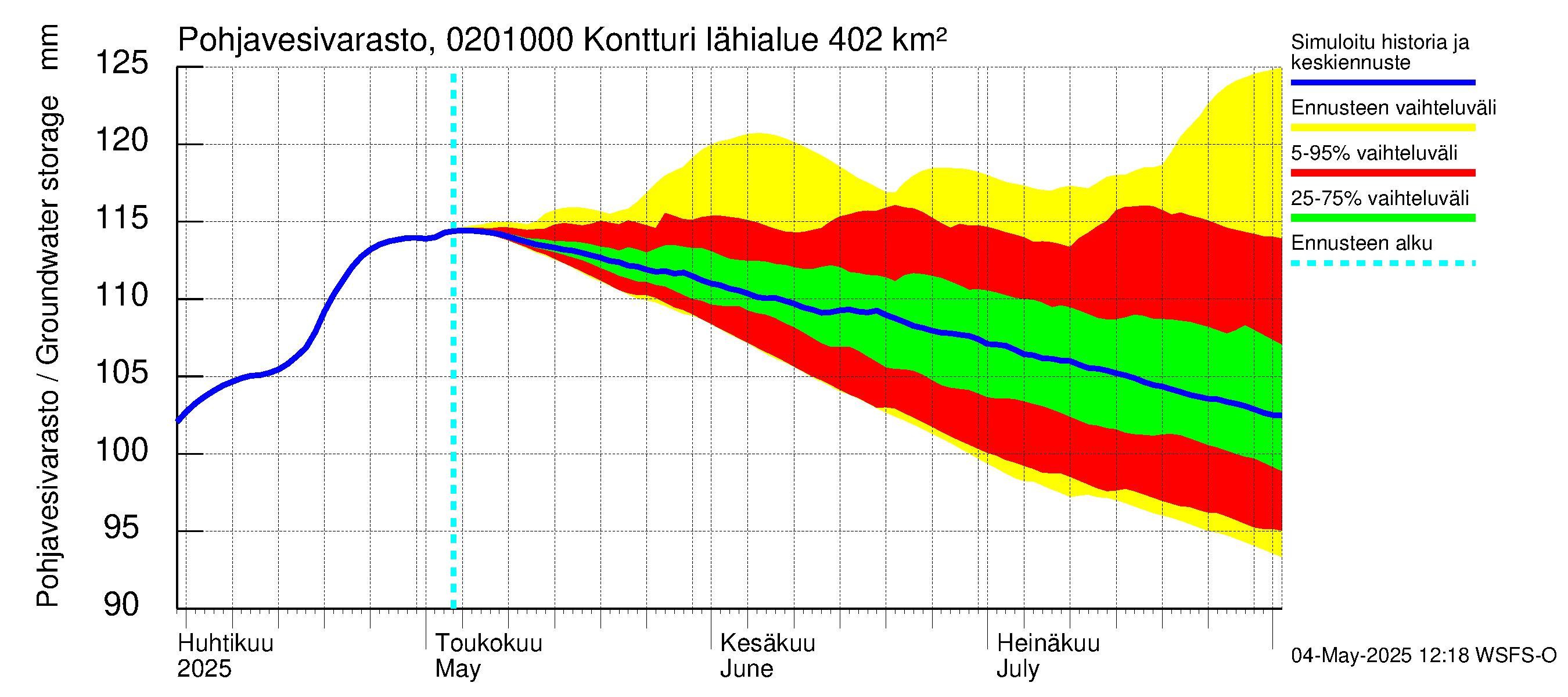 Tohmajoen vesistöalue - Kontturi: Pohjavesivarasto