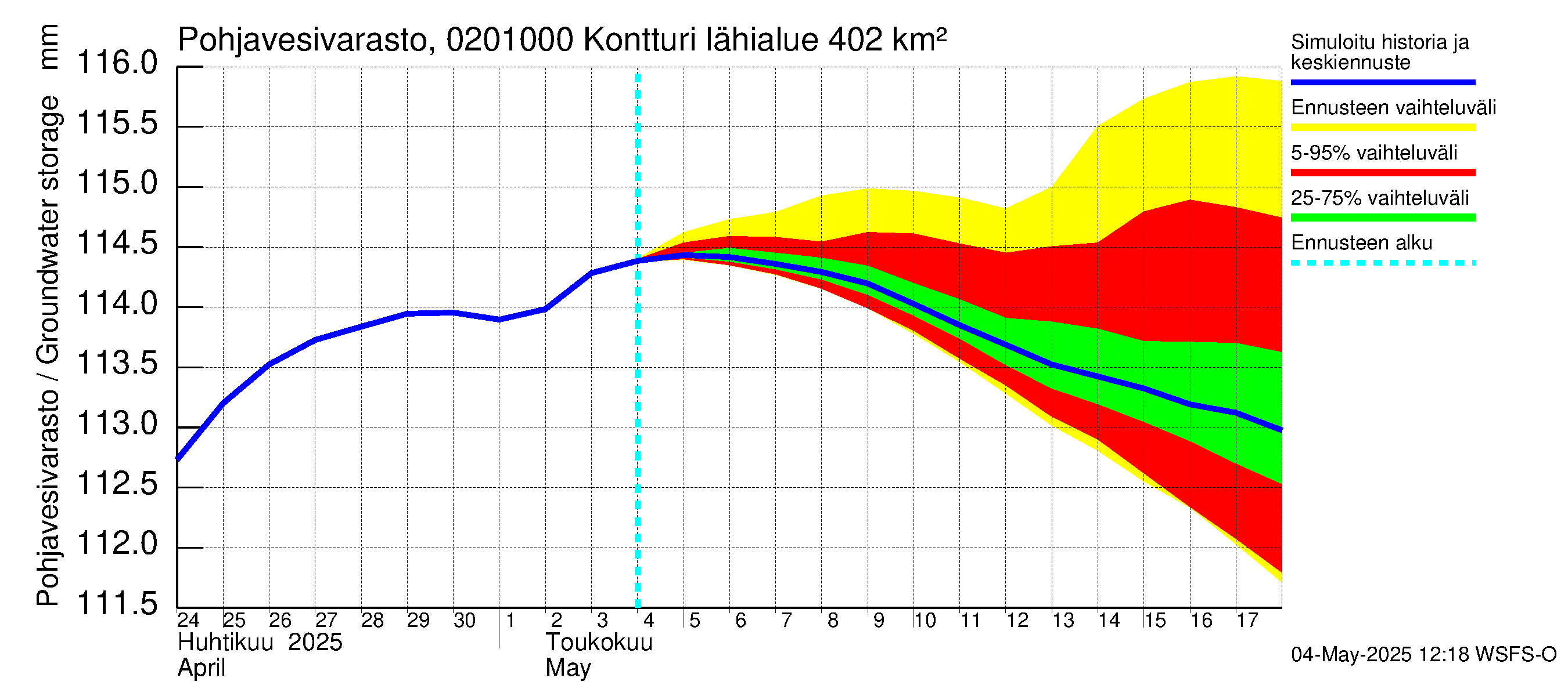 Tohmajoen vesistöalue - Kontturi: Pohjavesivarasto