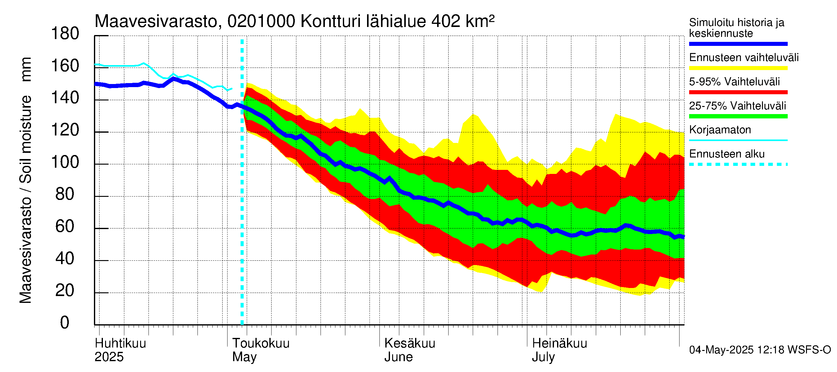 Tohmajoen vesistöalue - Kontturi: Maavesivarasto