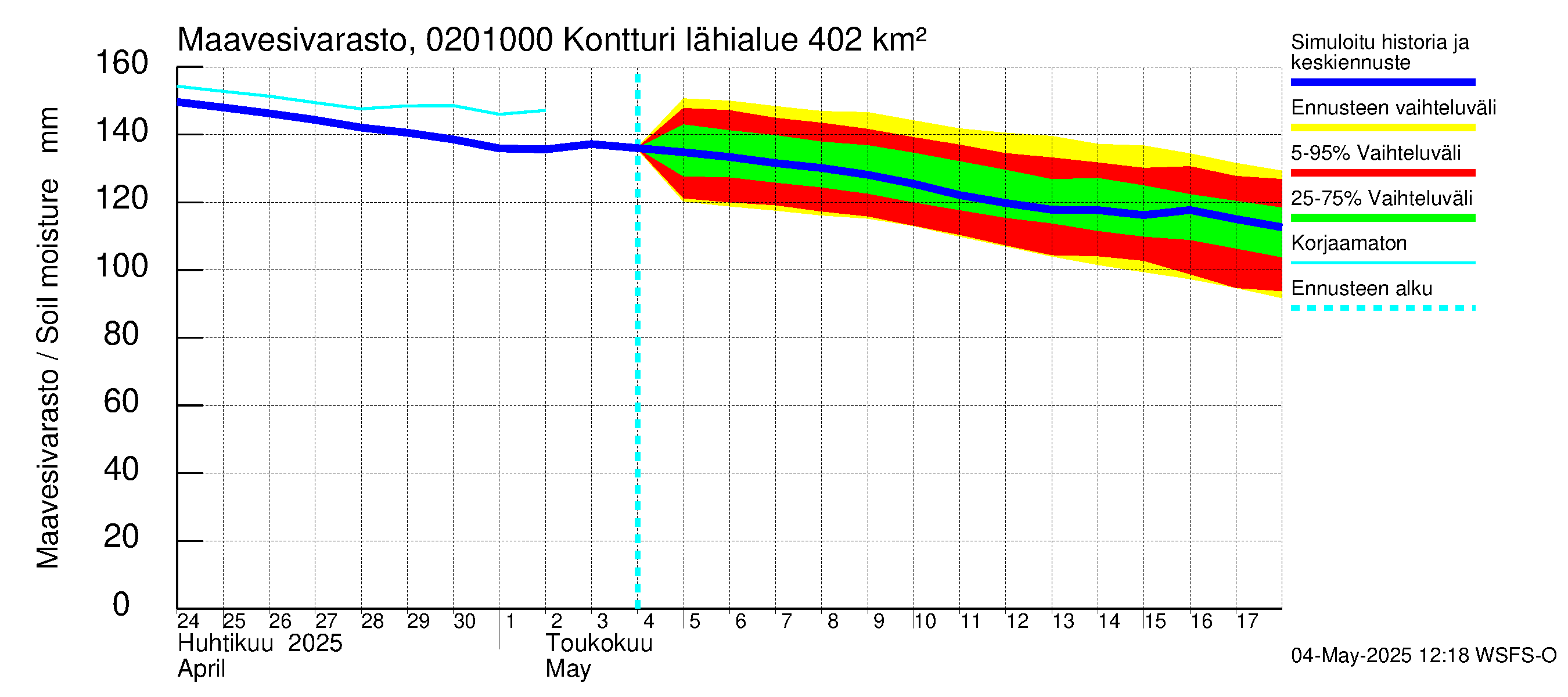 Tohmajoen vesistöalue - Kontturi: Maavesivarasto