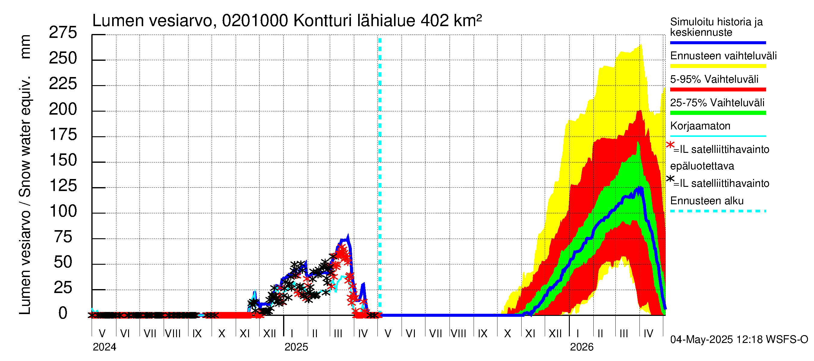 Tohmajoen vesistöalue - Kontturi: Lumen vesiarvo
