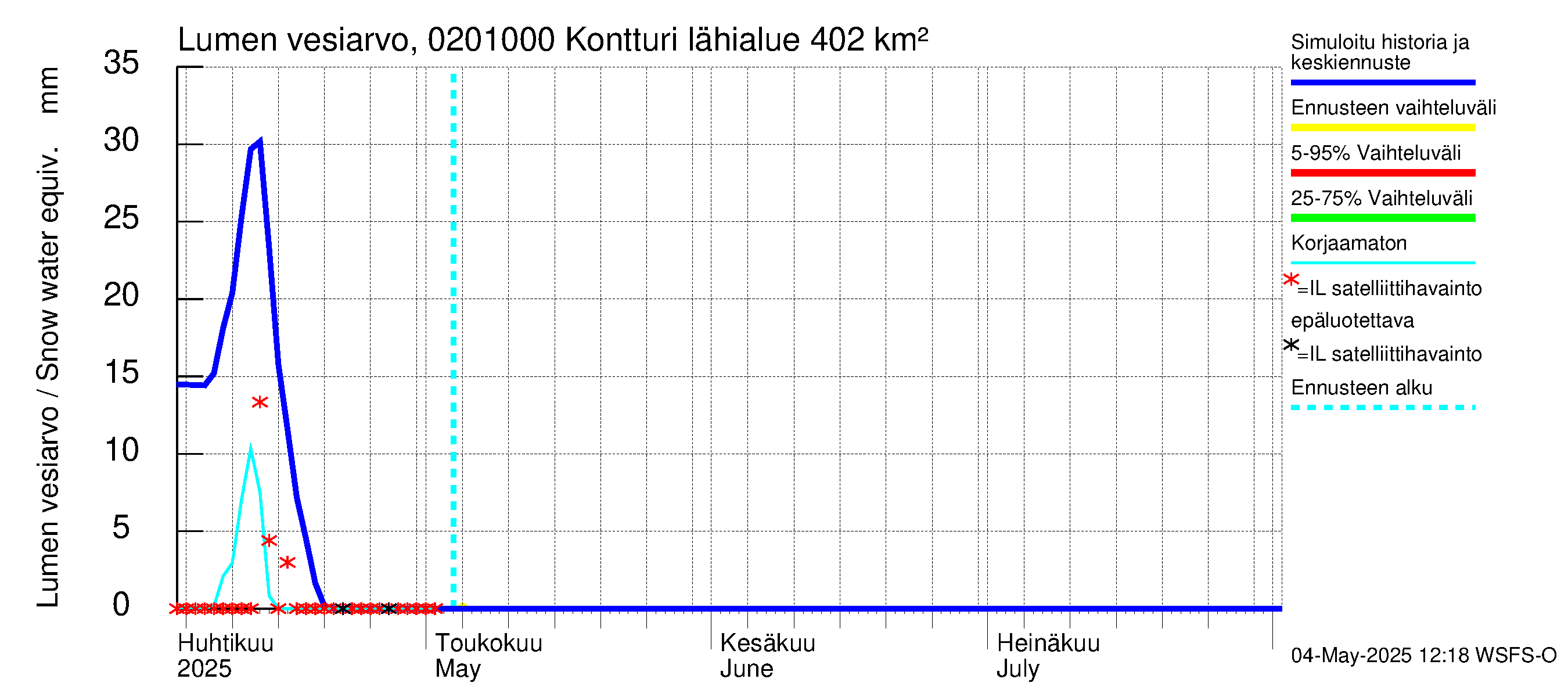 Tohmajoen vesistöalue - Kontturi: Lumen vesiarvo