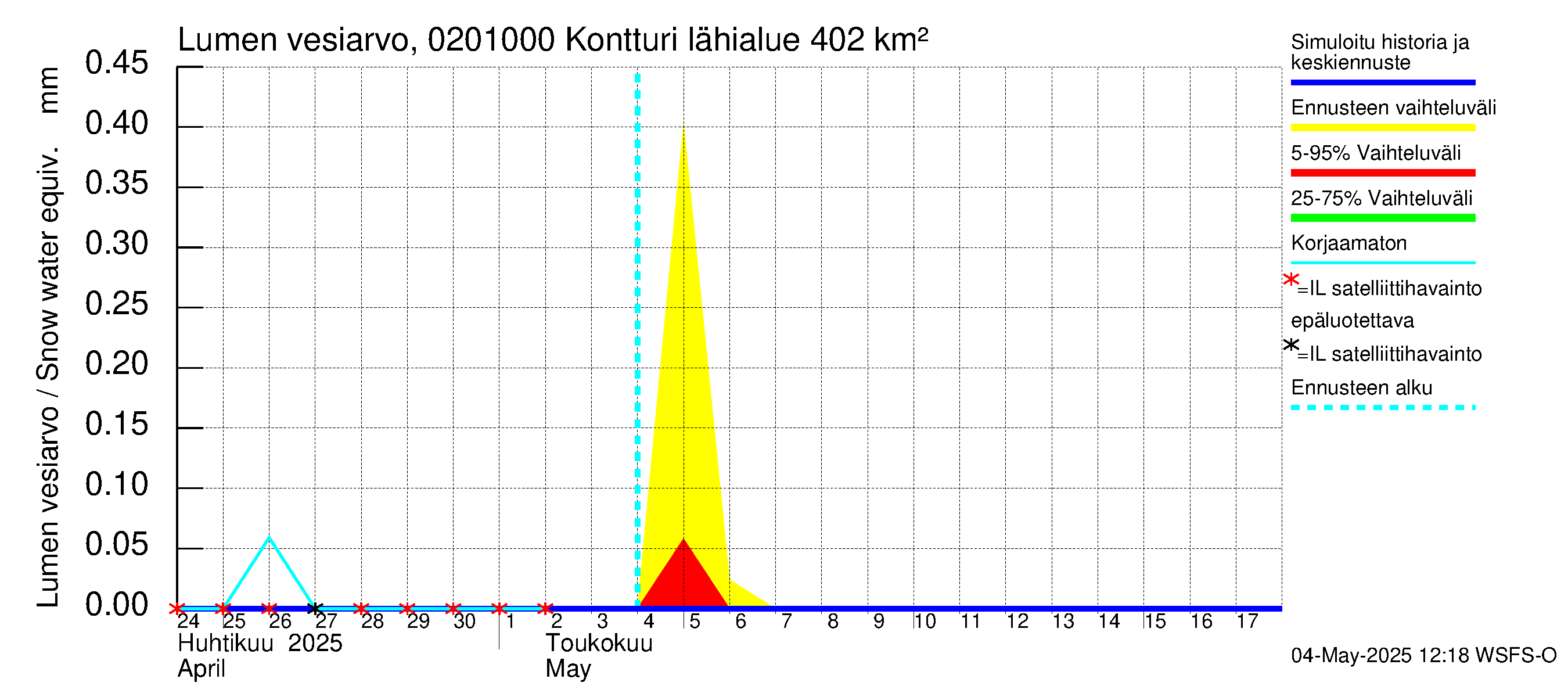 Tohmajoen vesistöalue - Kontturi: Lumen vesiarvo