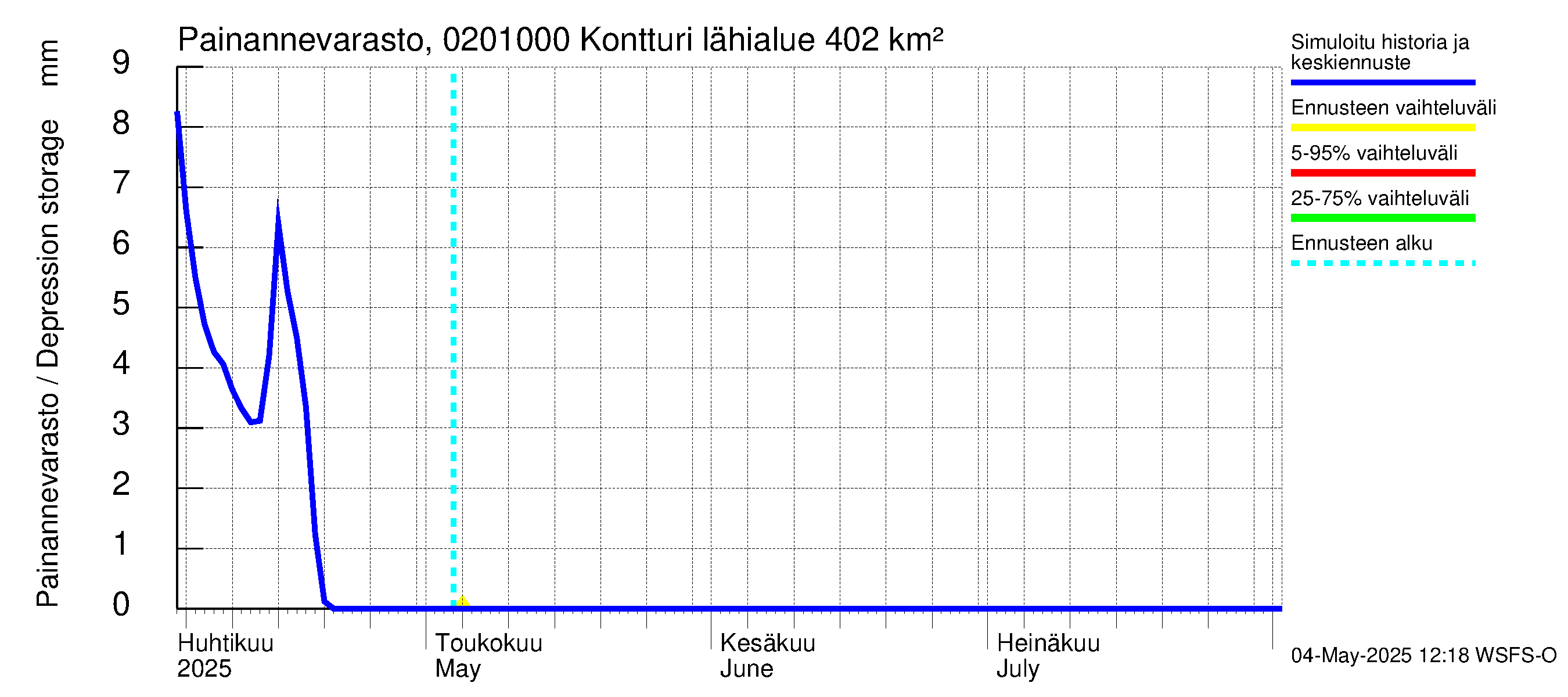 Tohmajoen vesistöalue - Kontturi: Painannevarasto